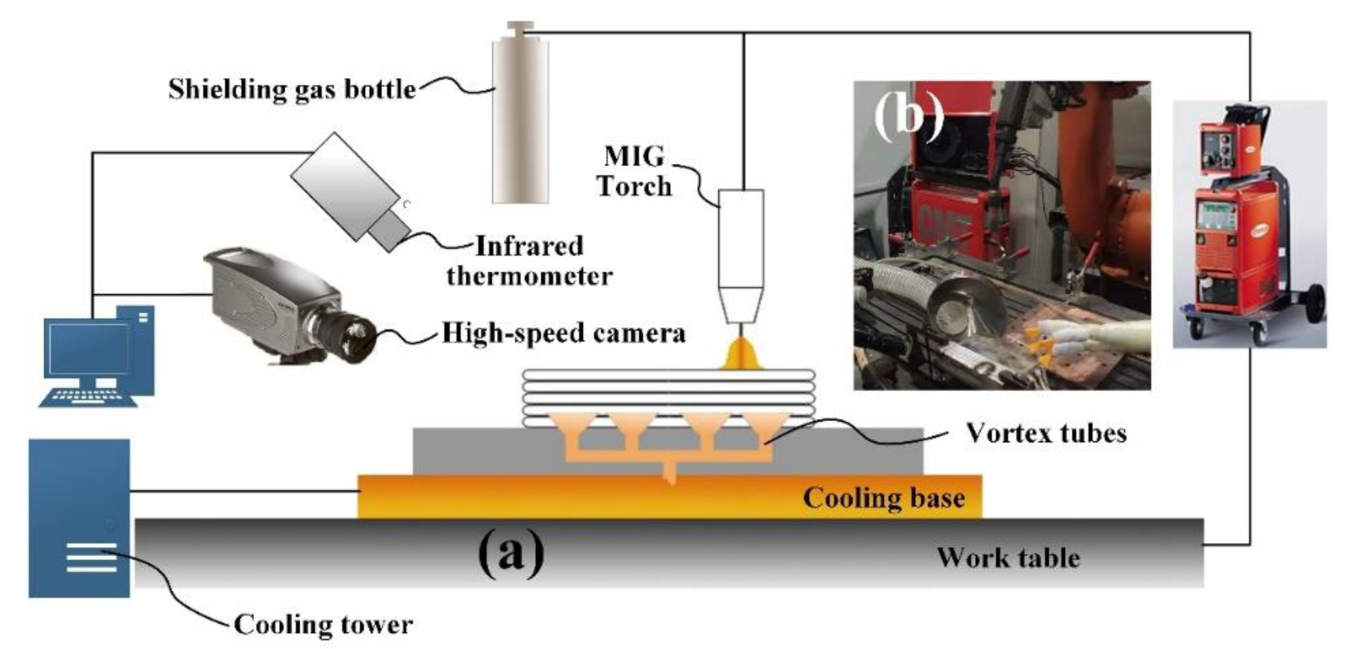 Metals Free Full Text Effects Of On Line Vortex Cooling On The Microstructure And Mechanical Properties Of Wire Arc Additively Manufactured Al Mg Alloy Html