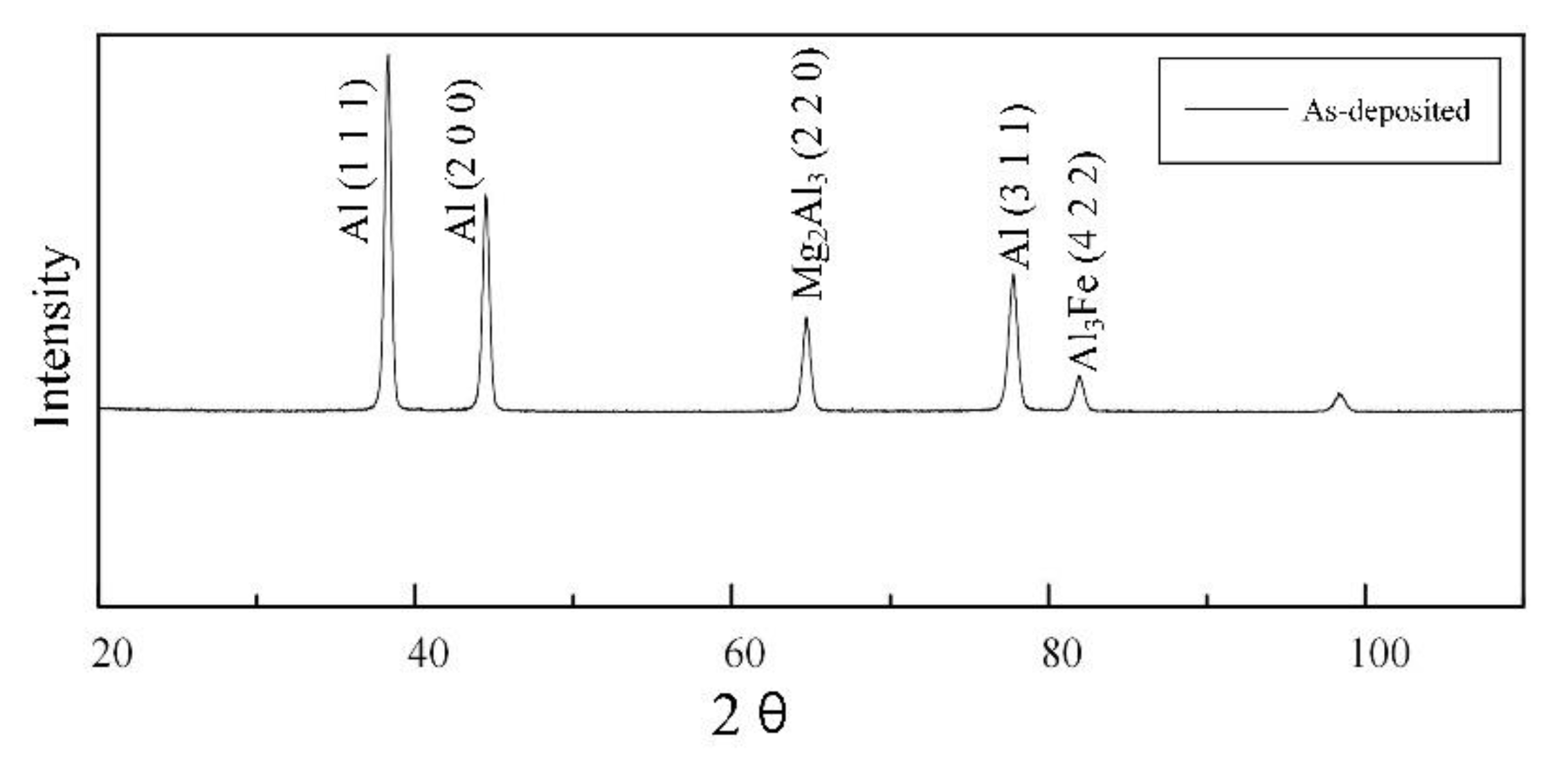 Metals 10 01004 g012
