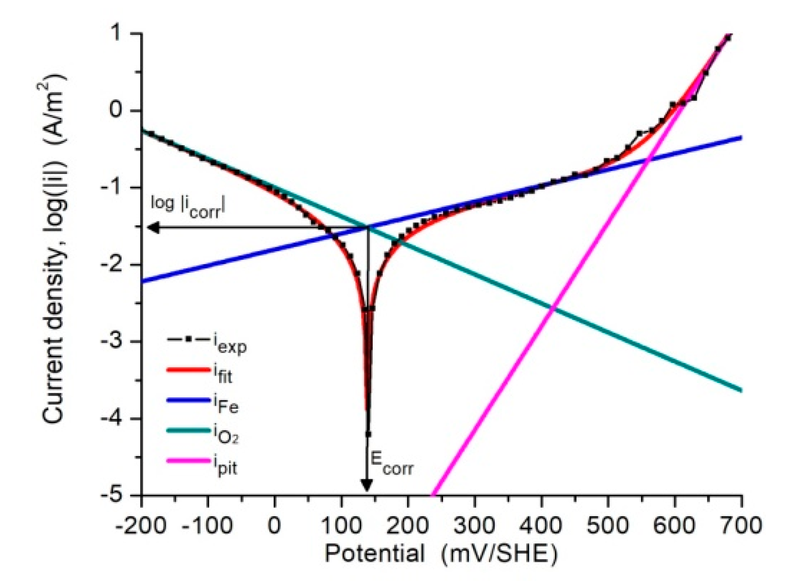 Metals 10 01005 g007