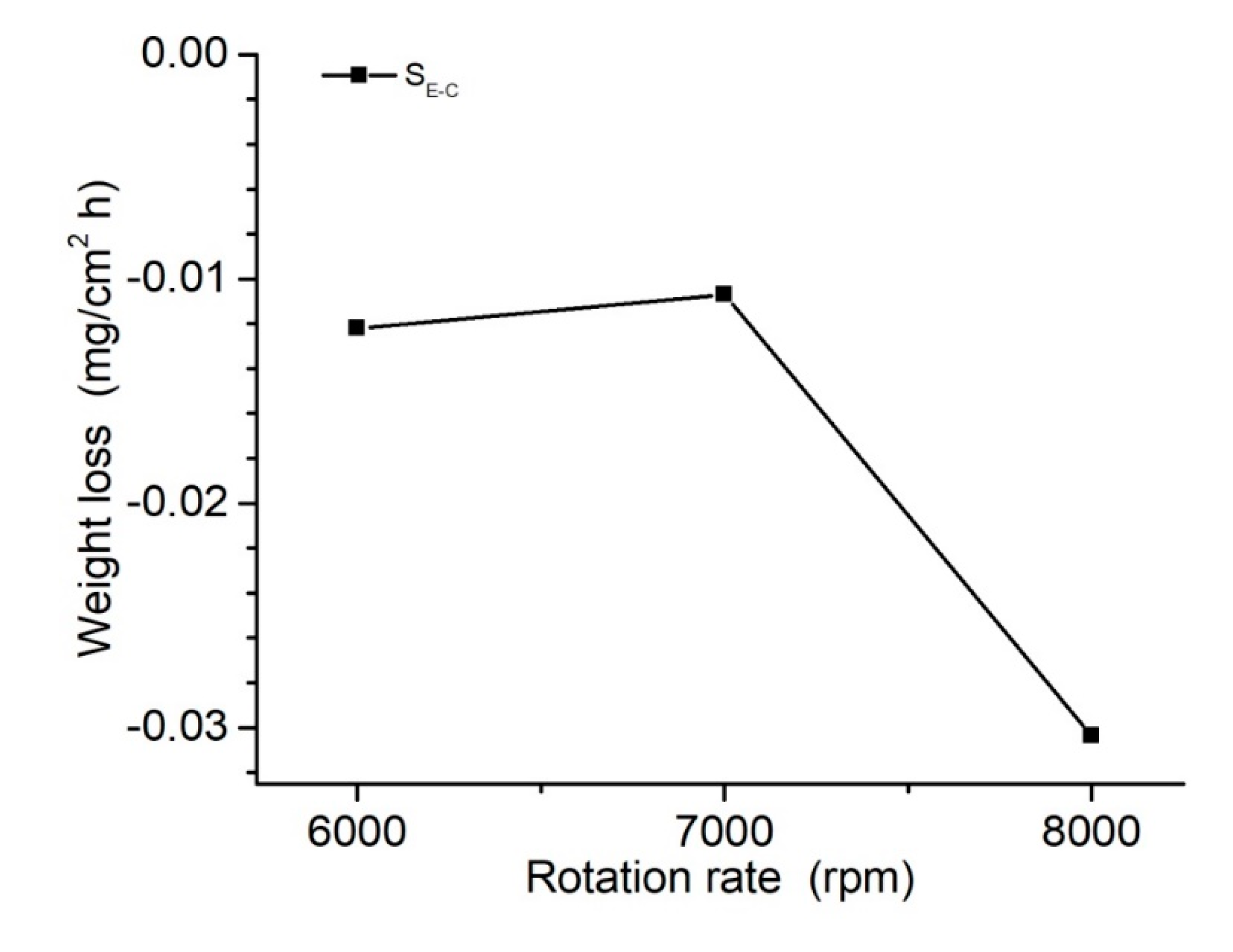 Metals 10 01005 g009