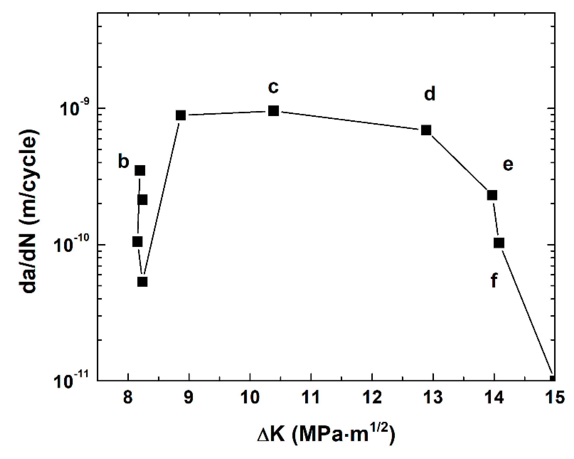 Metals 10 01007 g006 Metals 10 01007 g006