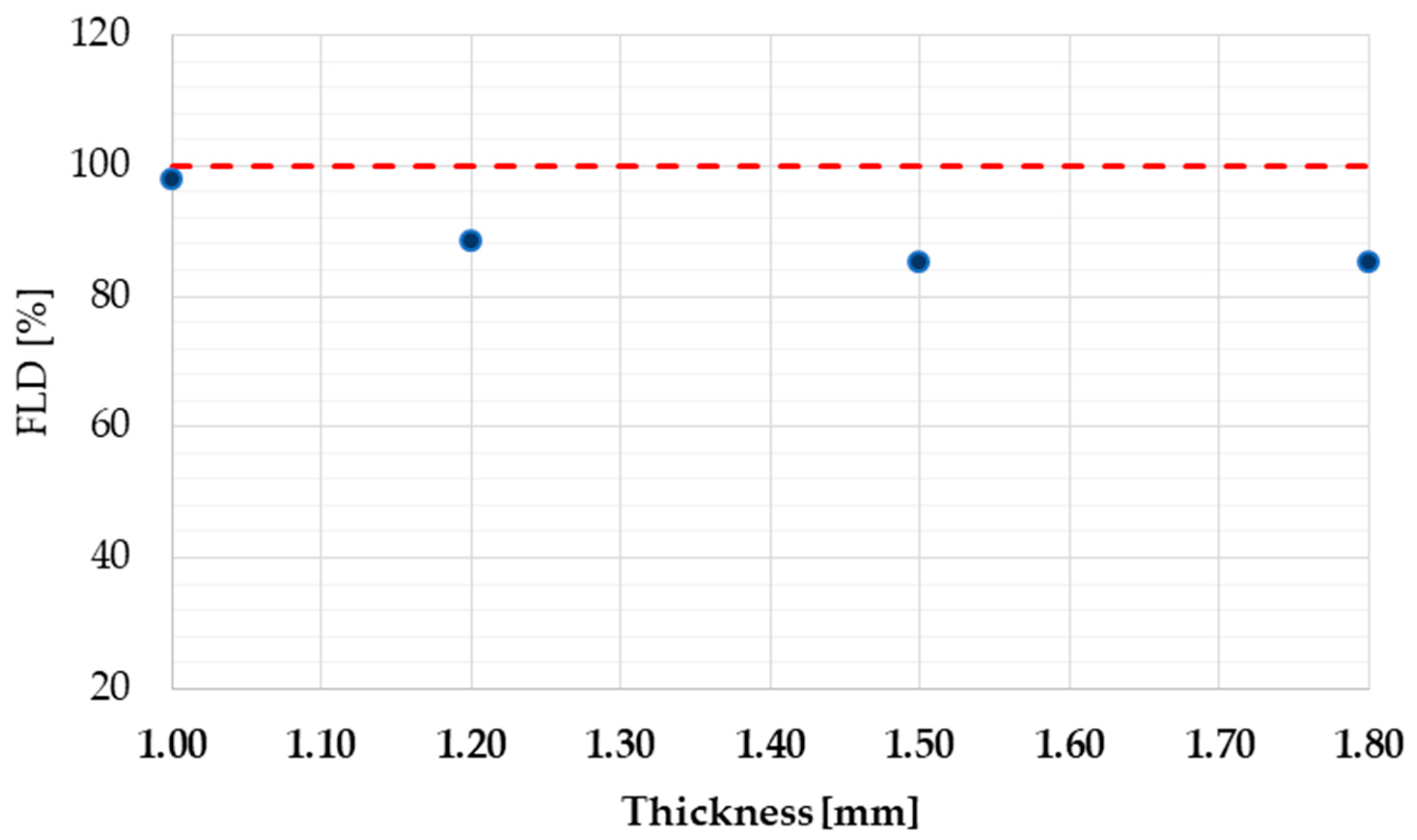 Metals 10 01013 g008 Metals 10 01013 g008