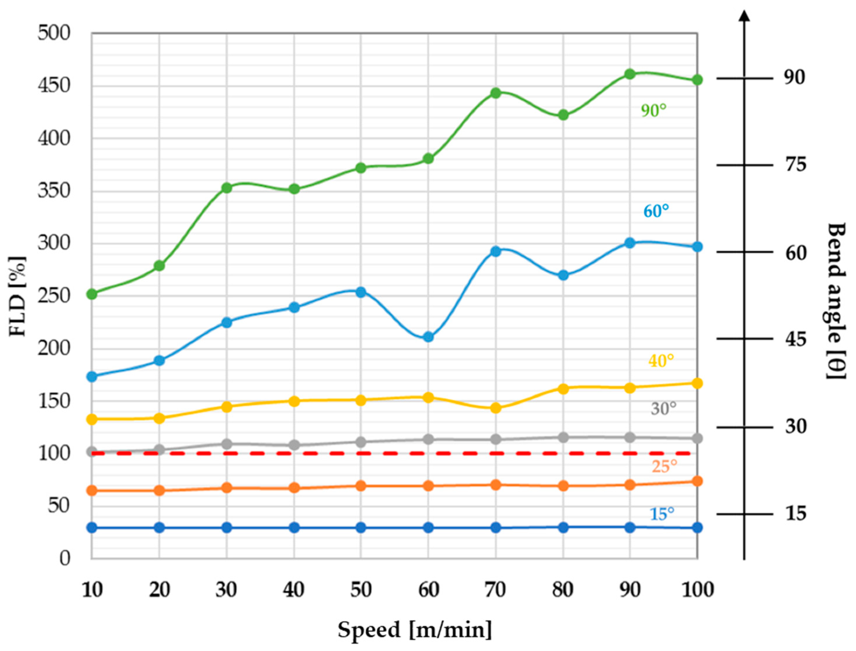 Metals 10 01013 g009 Metals 10 01013 g009