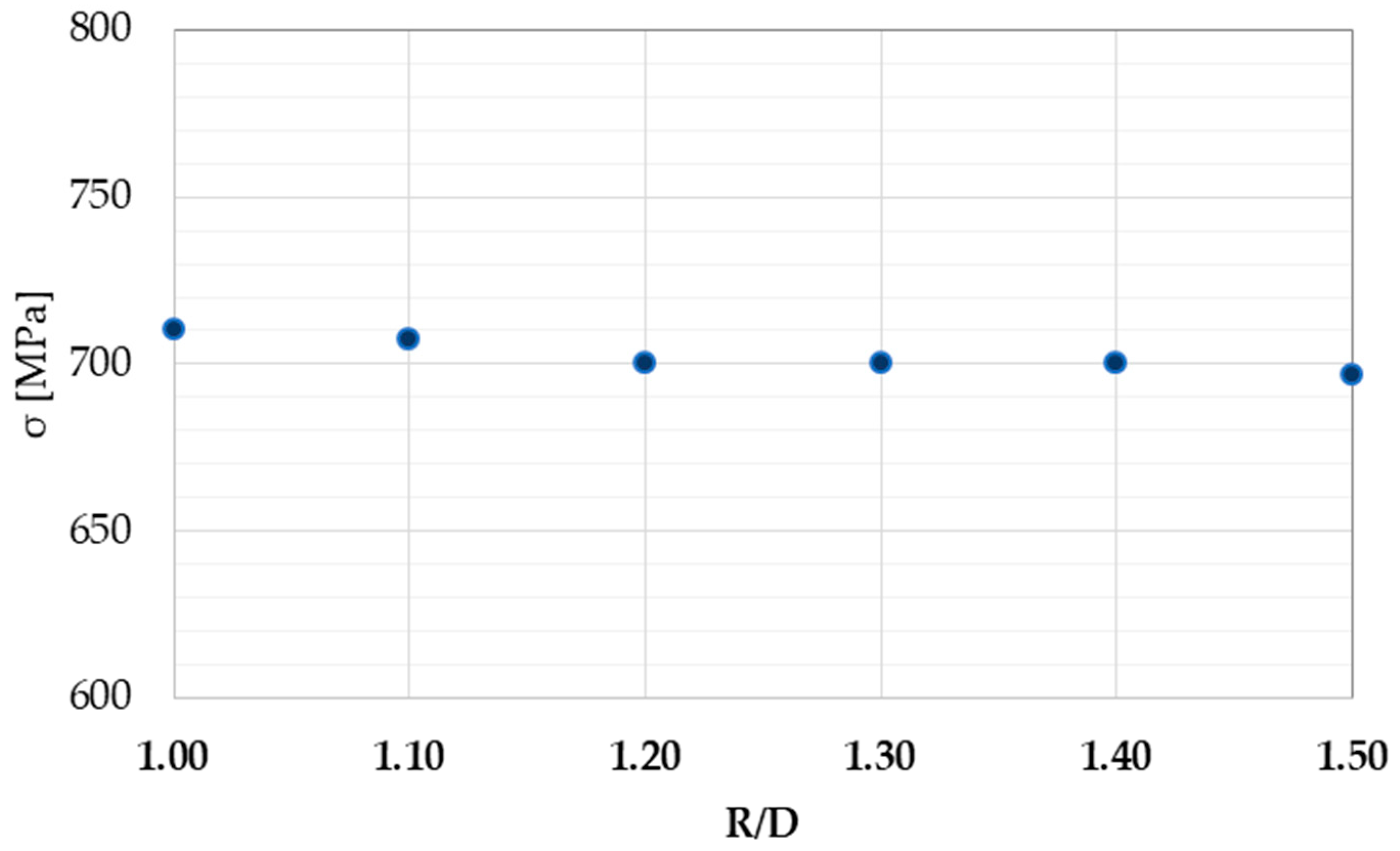 Metals 10 01013 g014 Metals 10 01013 g014