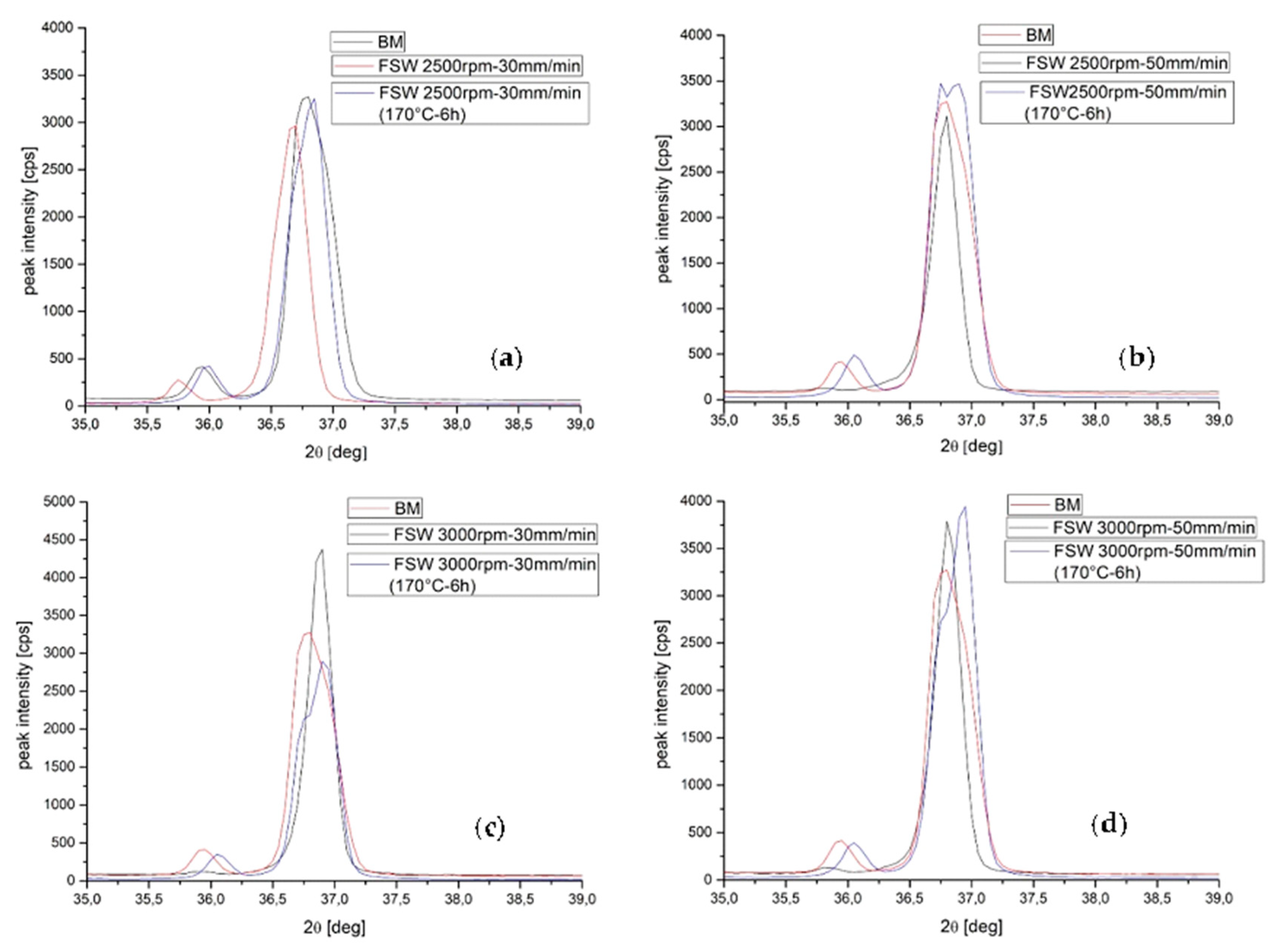 Metals 10 01014 g004