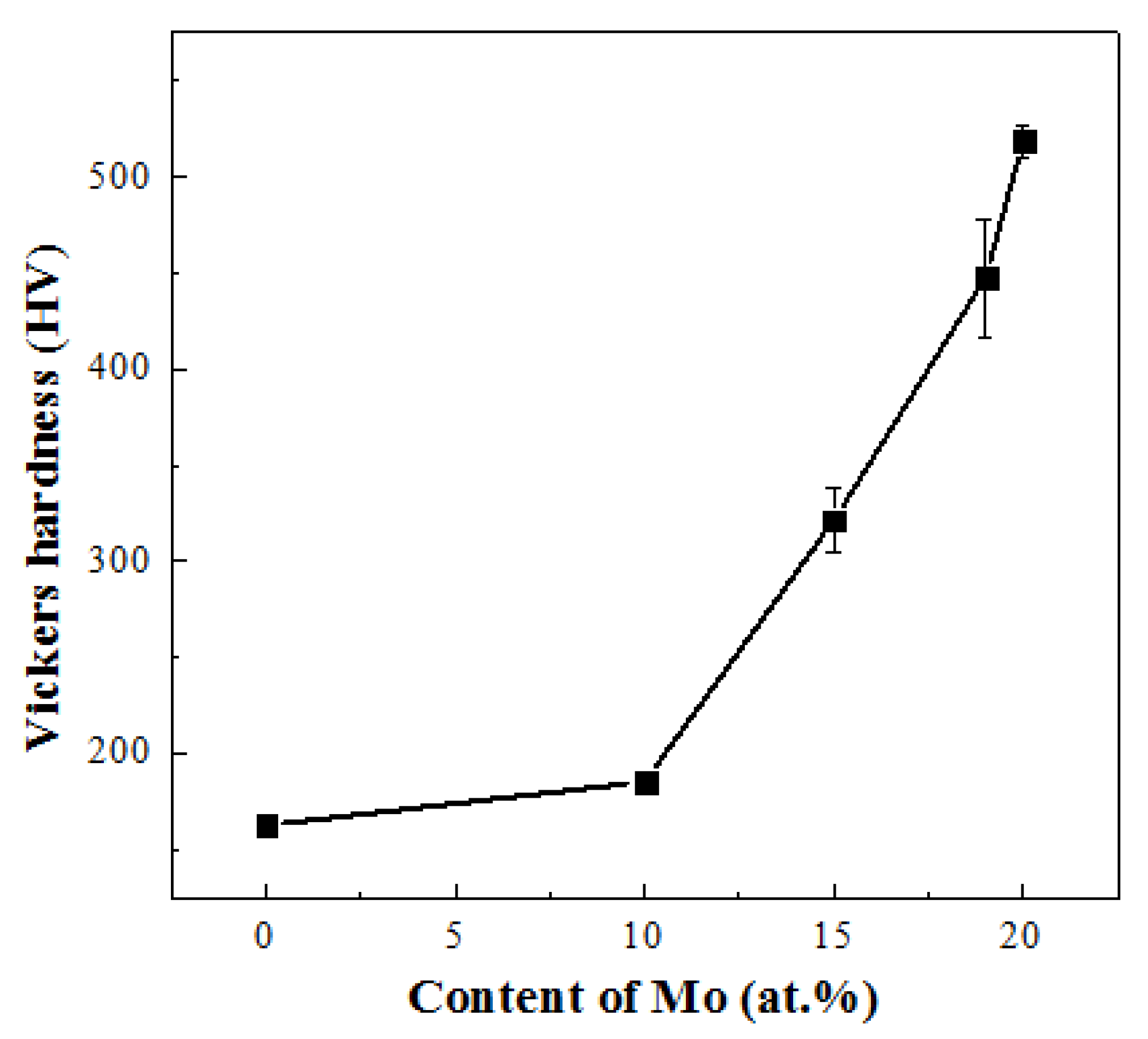 Metals 10 01017 g005