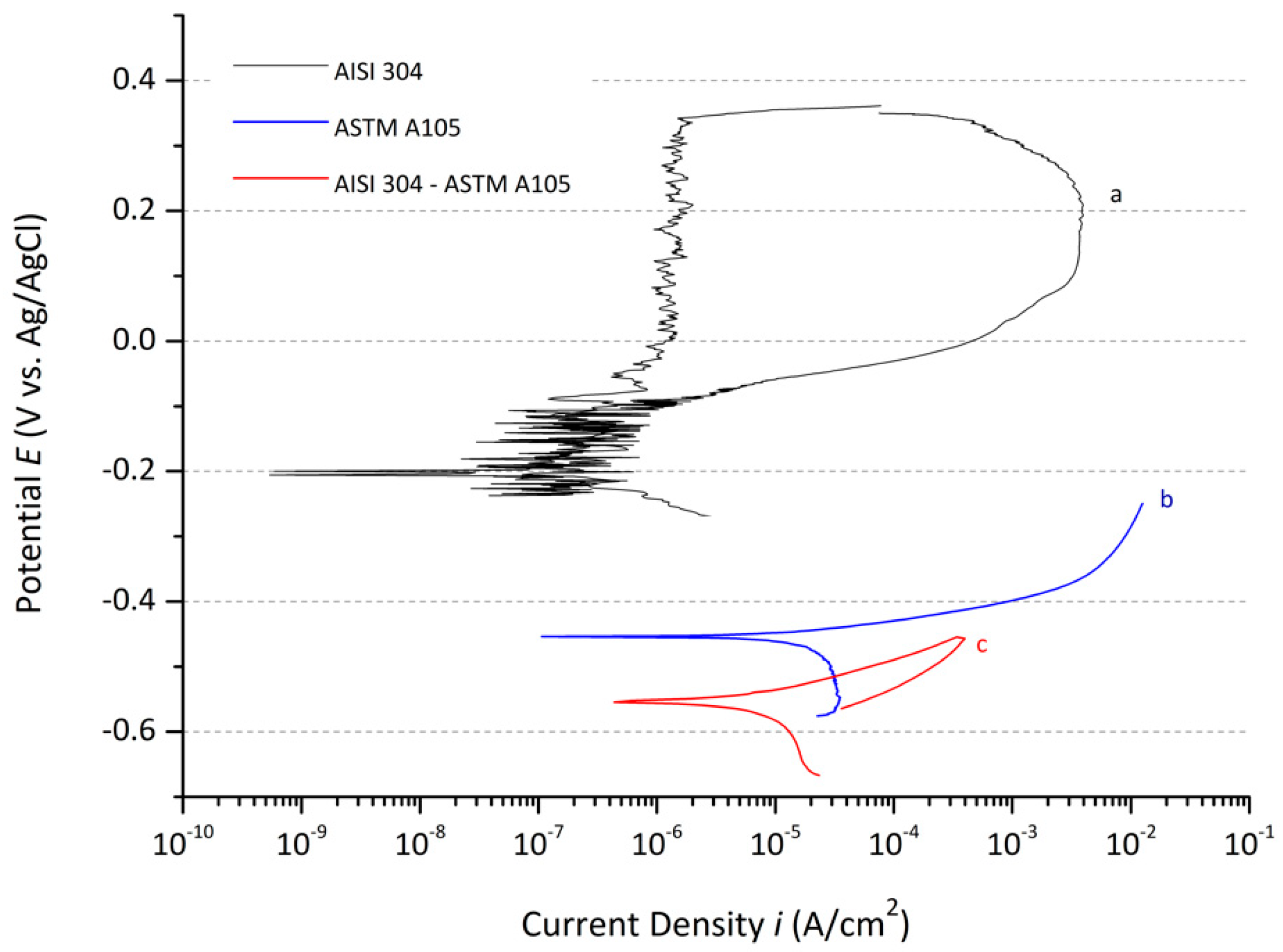 Metals 10 01018 g006 Metals 10 01018 g006