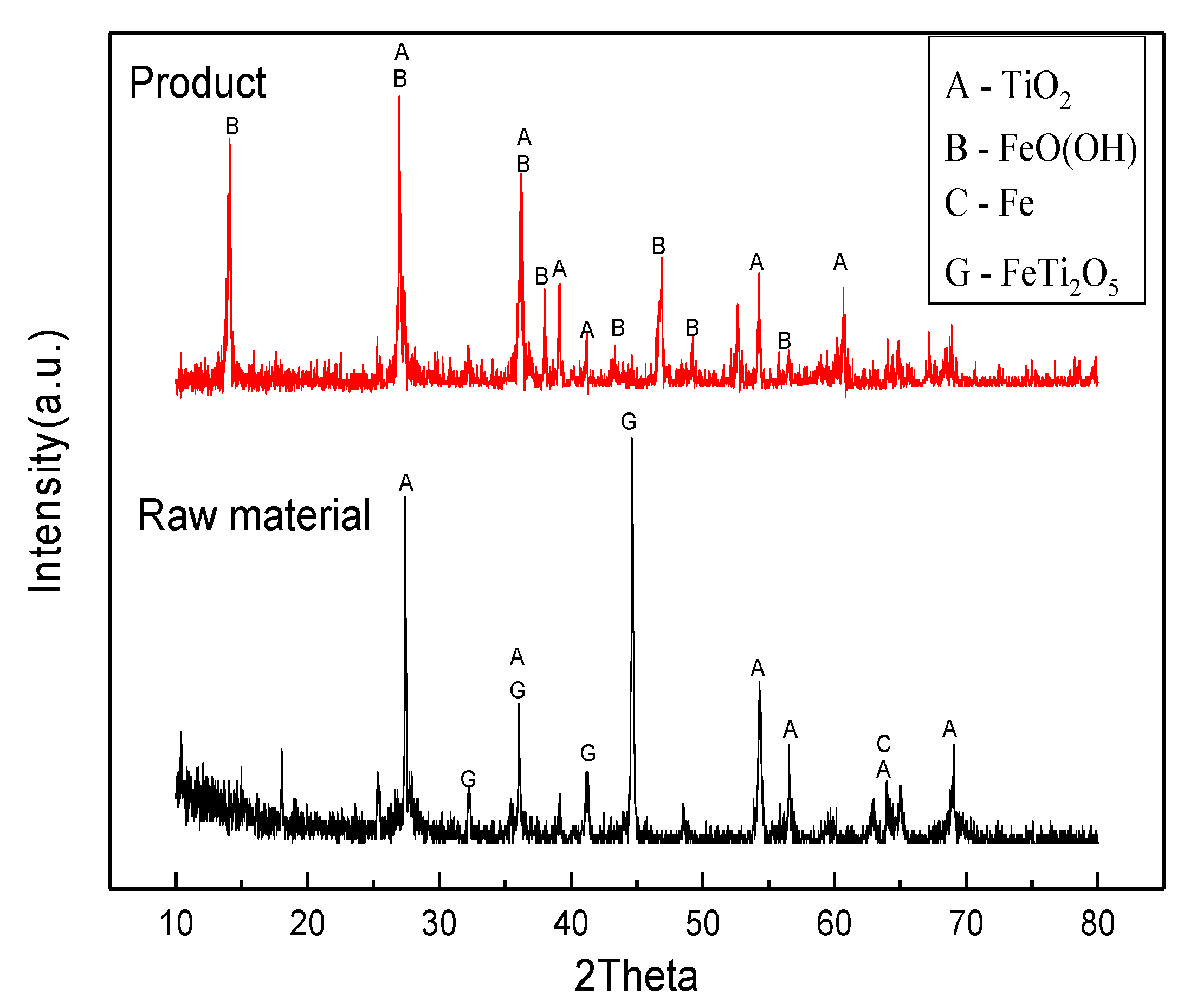 Metals 10 01020 g007 Metals 10 01020 g007