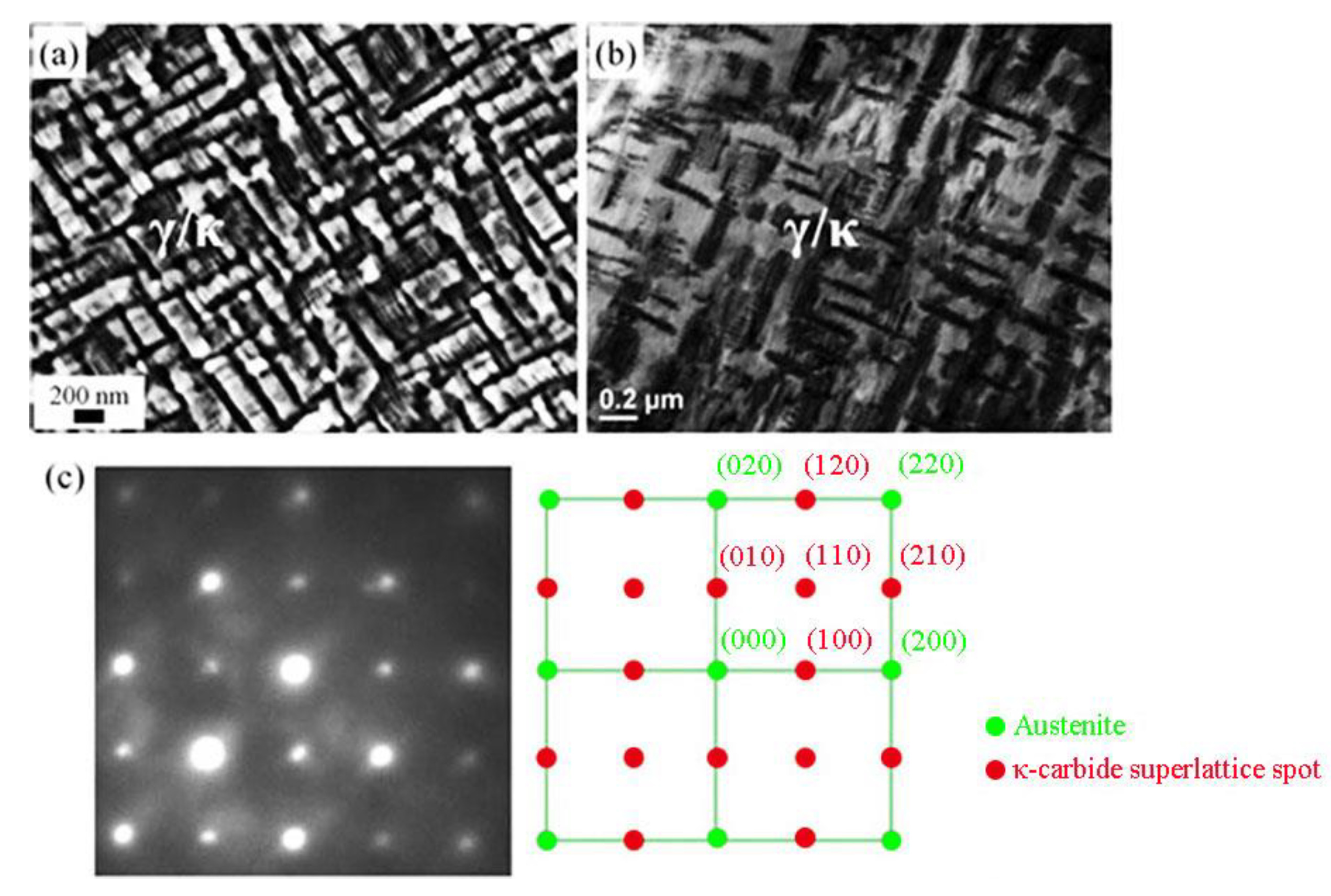 Metals 10 01021 g003 Metals 10 01021 g003