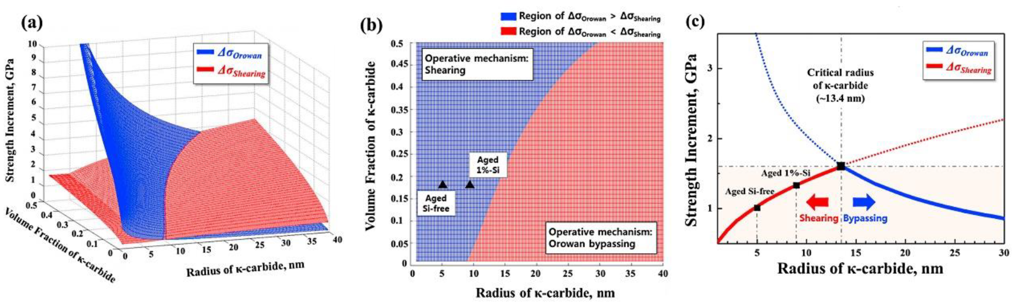 Metals 10 01021 g008 Metals 10 01021 g008