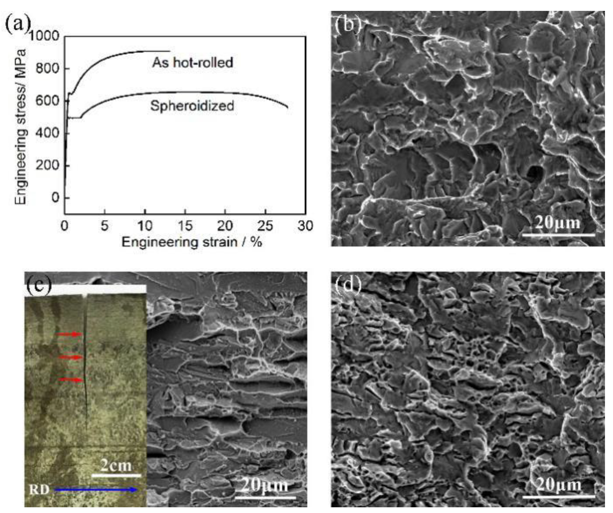 Metals 10 01021 g009 Metals 10 01021 g009