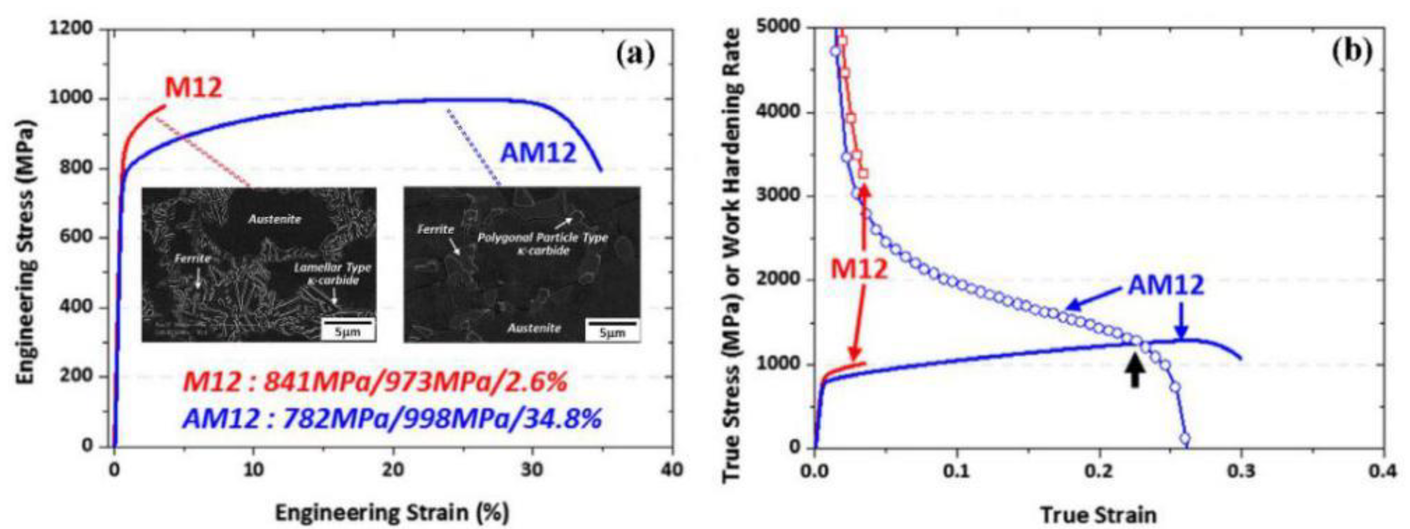 Metals 10 01021 g010 Metals 10 01021 g010