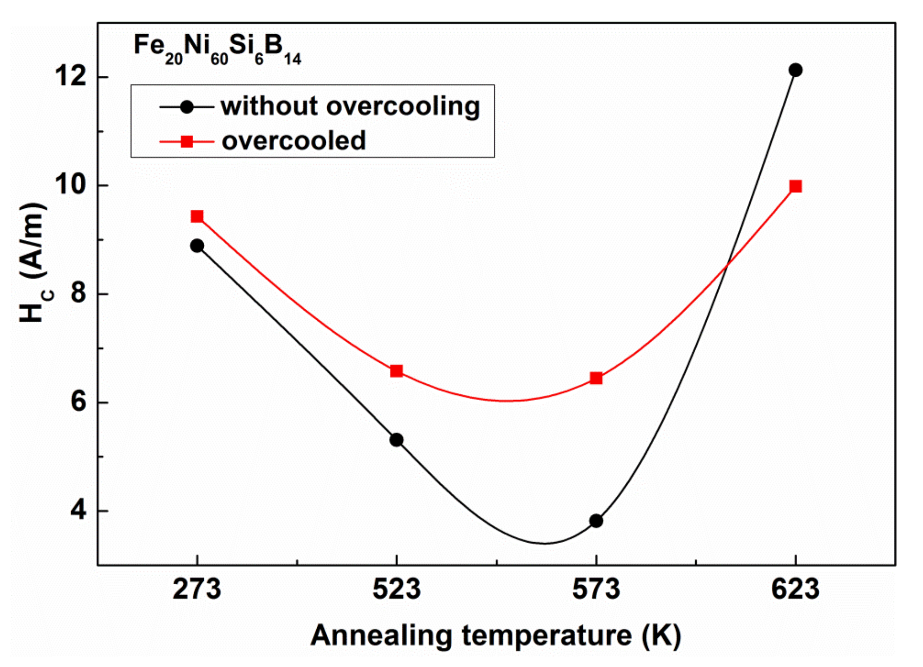 Metals 10 01025 g022 Metals 10 01025 g022