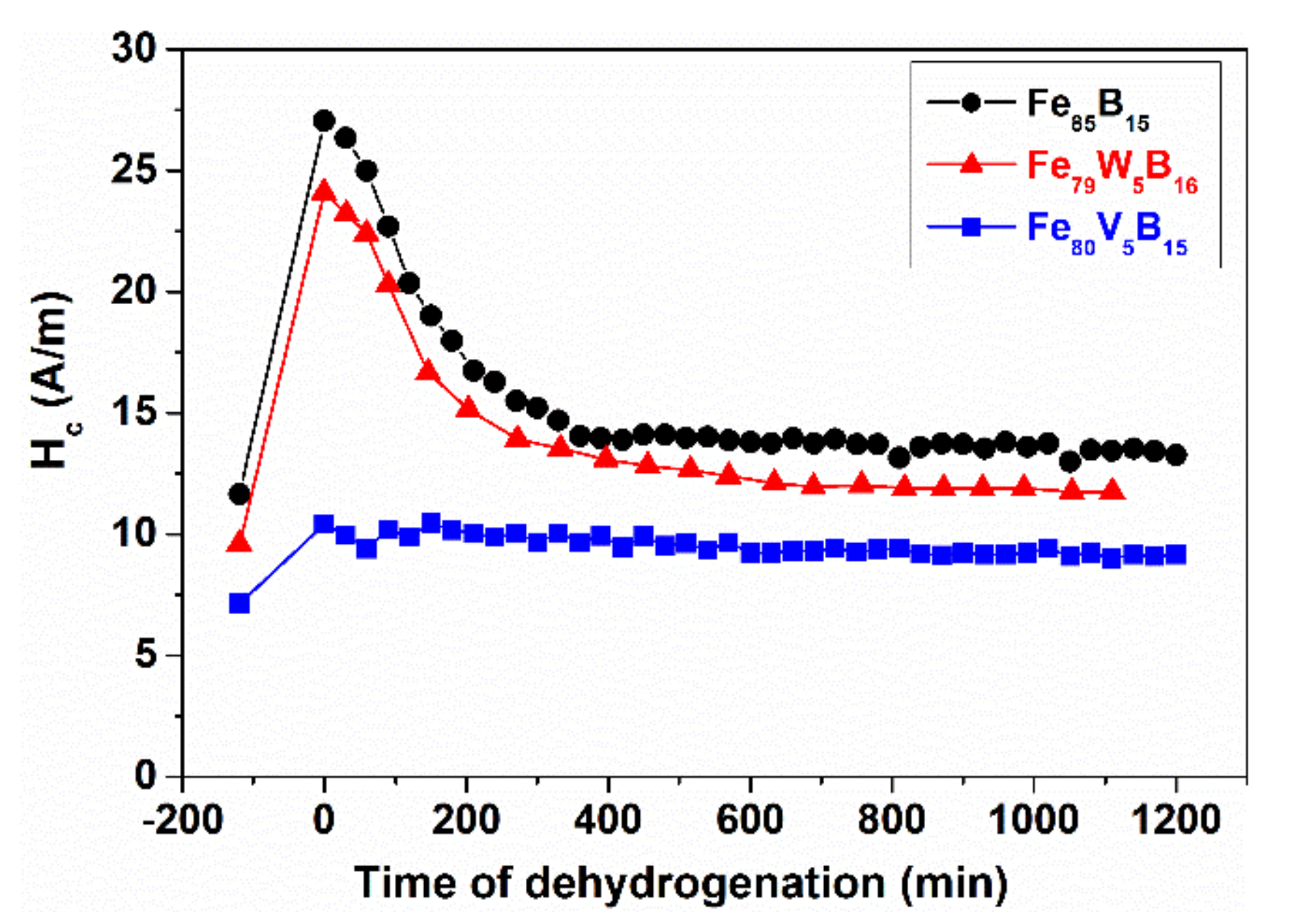 Metals 10 01025 g035 Metals 10 01025 g035