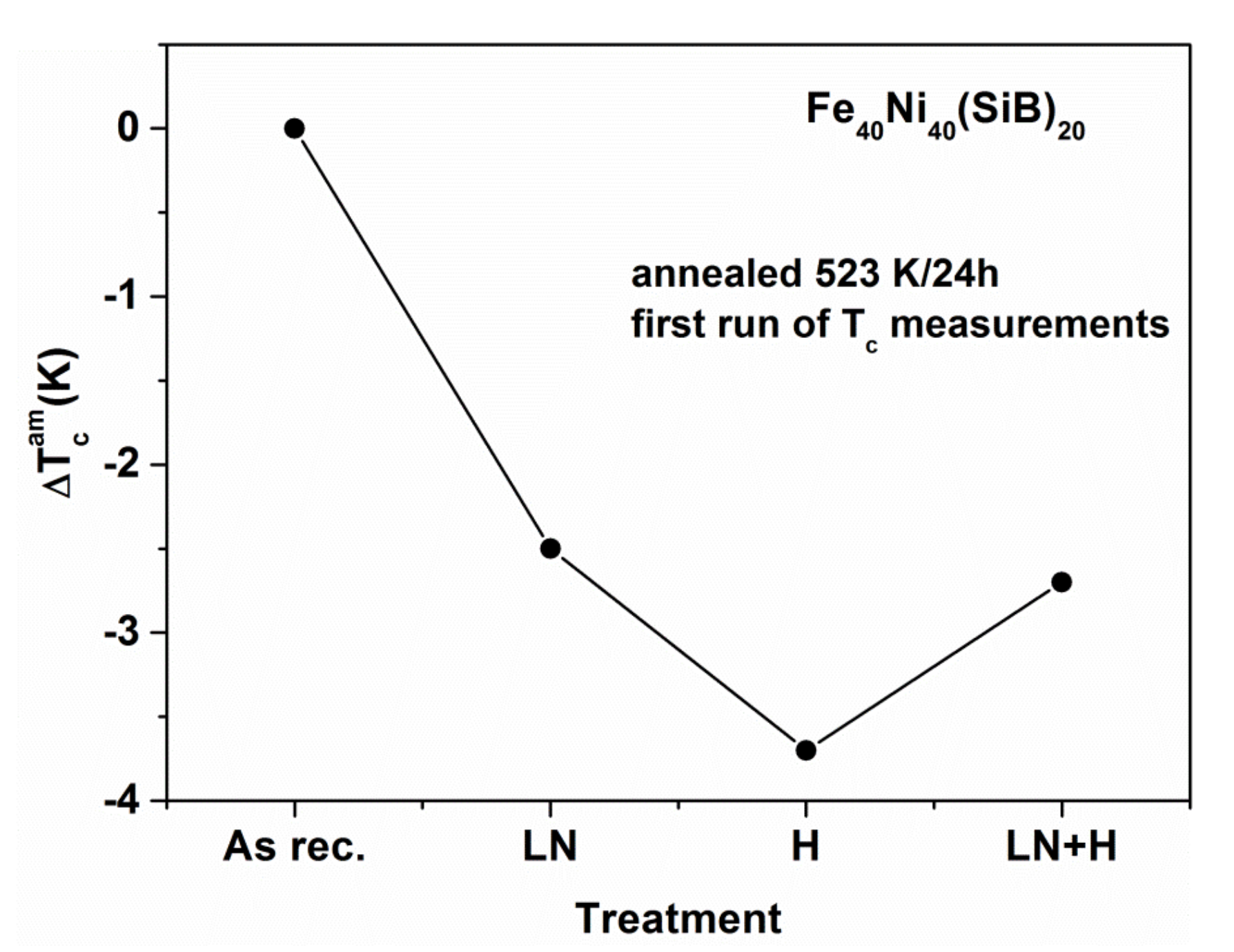 Metals 10 01025 g041 Metals 10 01025 g041