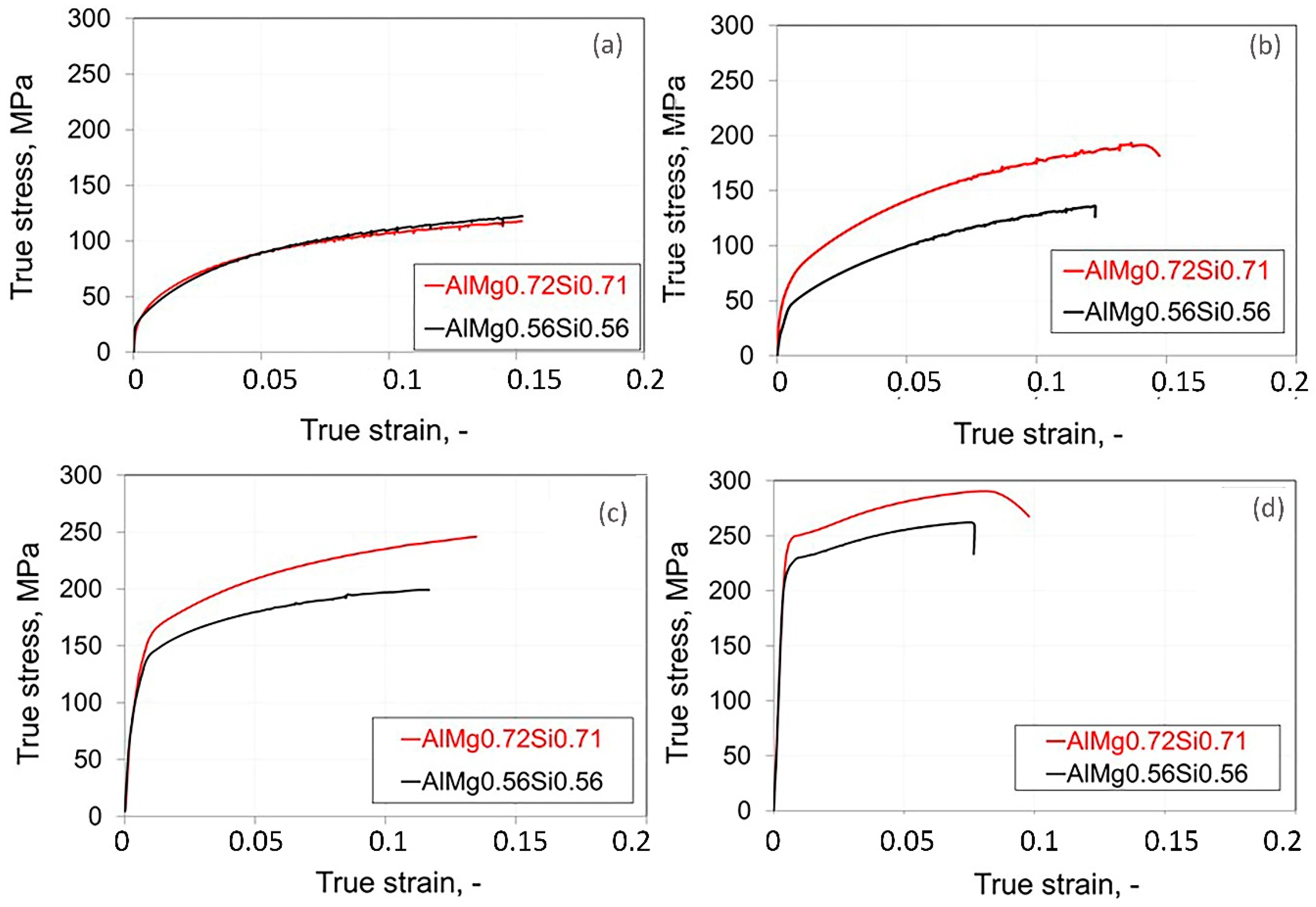 Metals 10 01027 g003