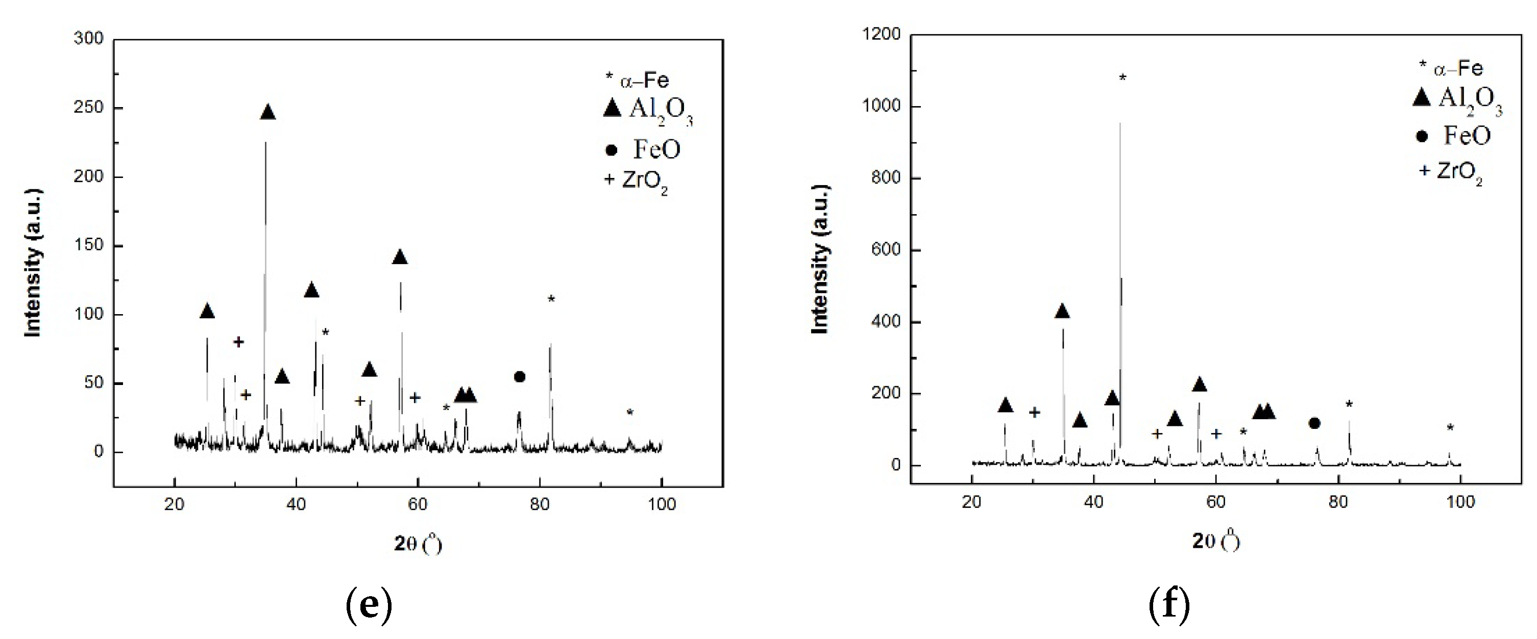 Metals 10 01032 g003b