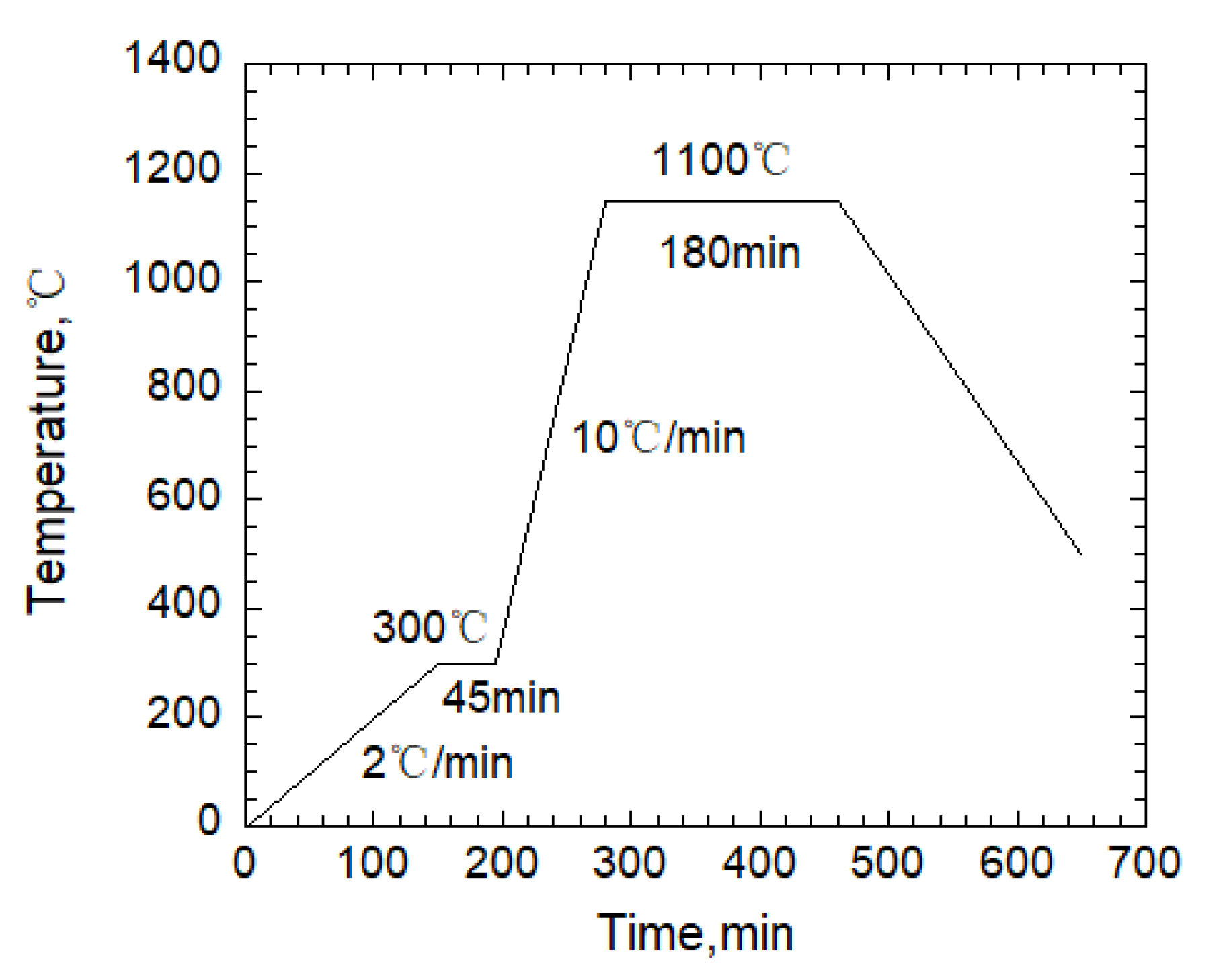 Metals 10 01047 g002 Metals 10 01047 g002