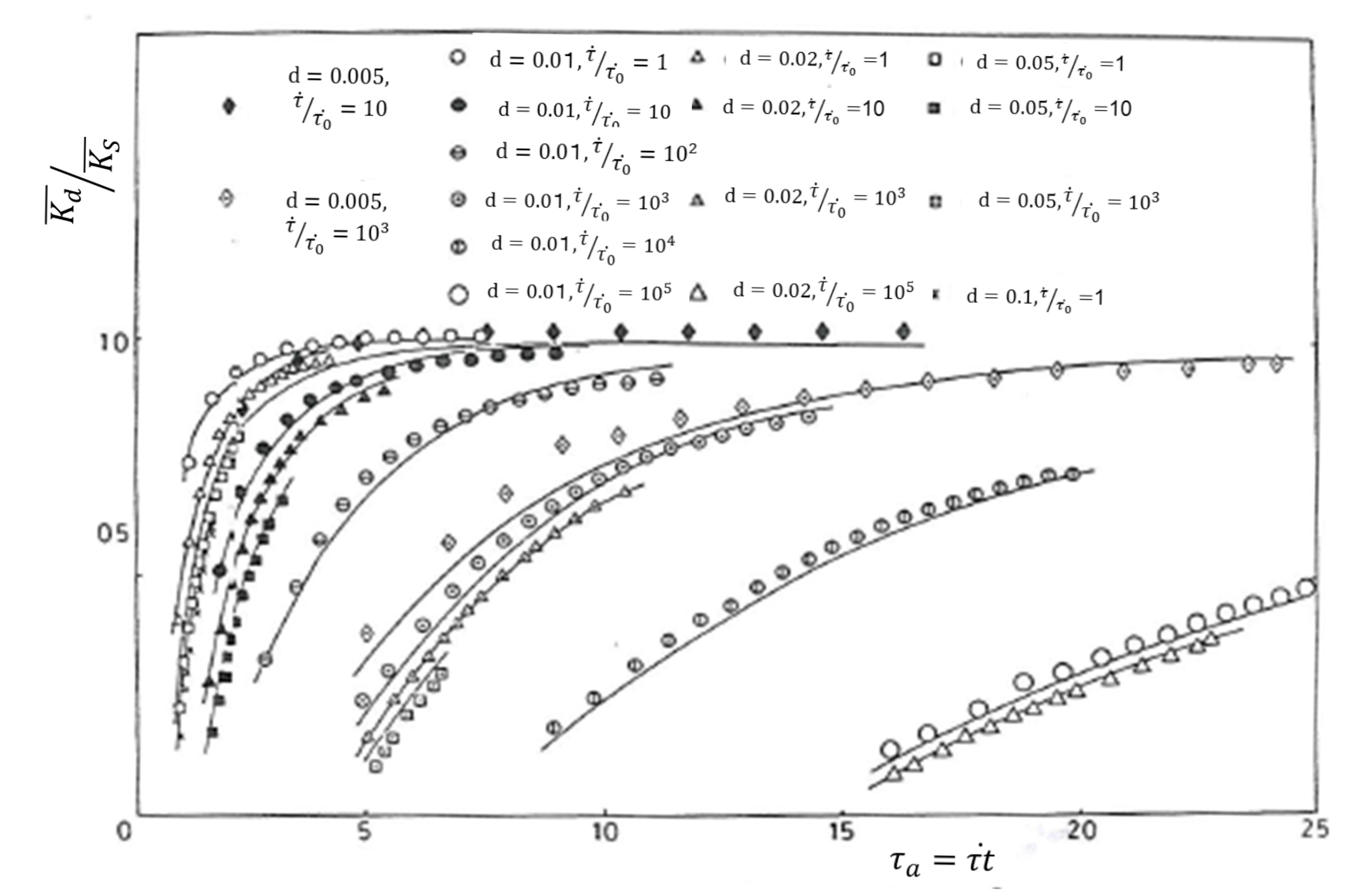 Metals Free Full Text Holistic Approach On The Research Of Yielding Creep And Fatigue Crack Growth Rate Of Metals Based On Simplified Model Of Dislocation Group Dynamics Html Metals Free Full Text Holistic Approach On The Research Of Yielding Creep And Fatigue Crack Growth Rate Of Metals Based On Simplified Model Of Dislocation Group Dynamics Html