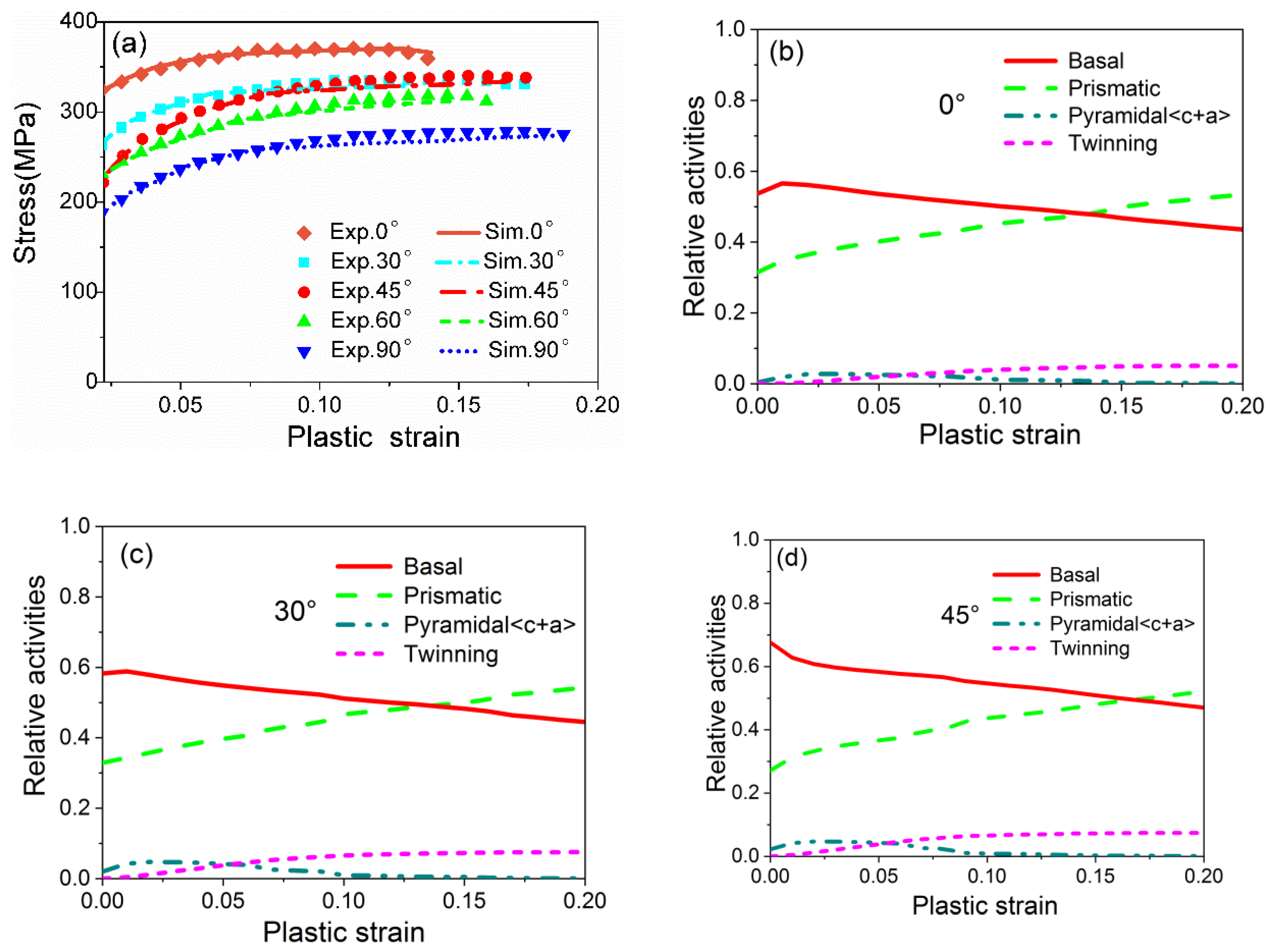 Metals 10 01049 g005a Metals 10 01049 g005a