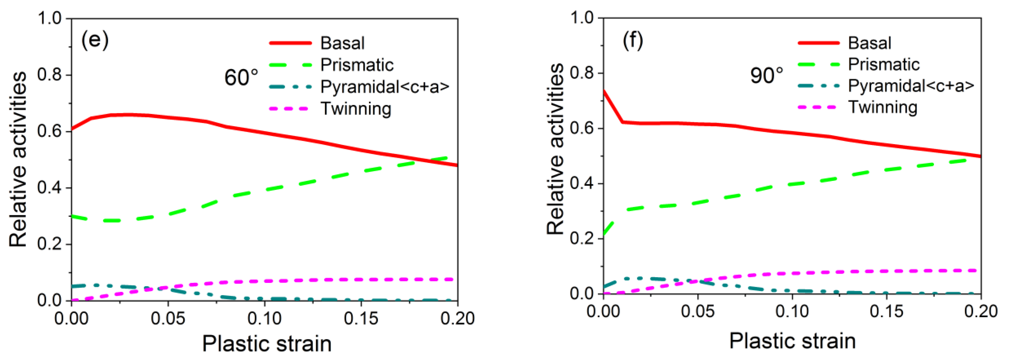 Metals 10 01049 g005b Metals 10 01049 g005b