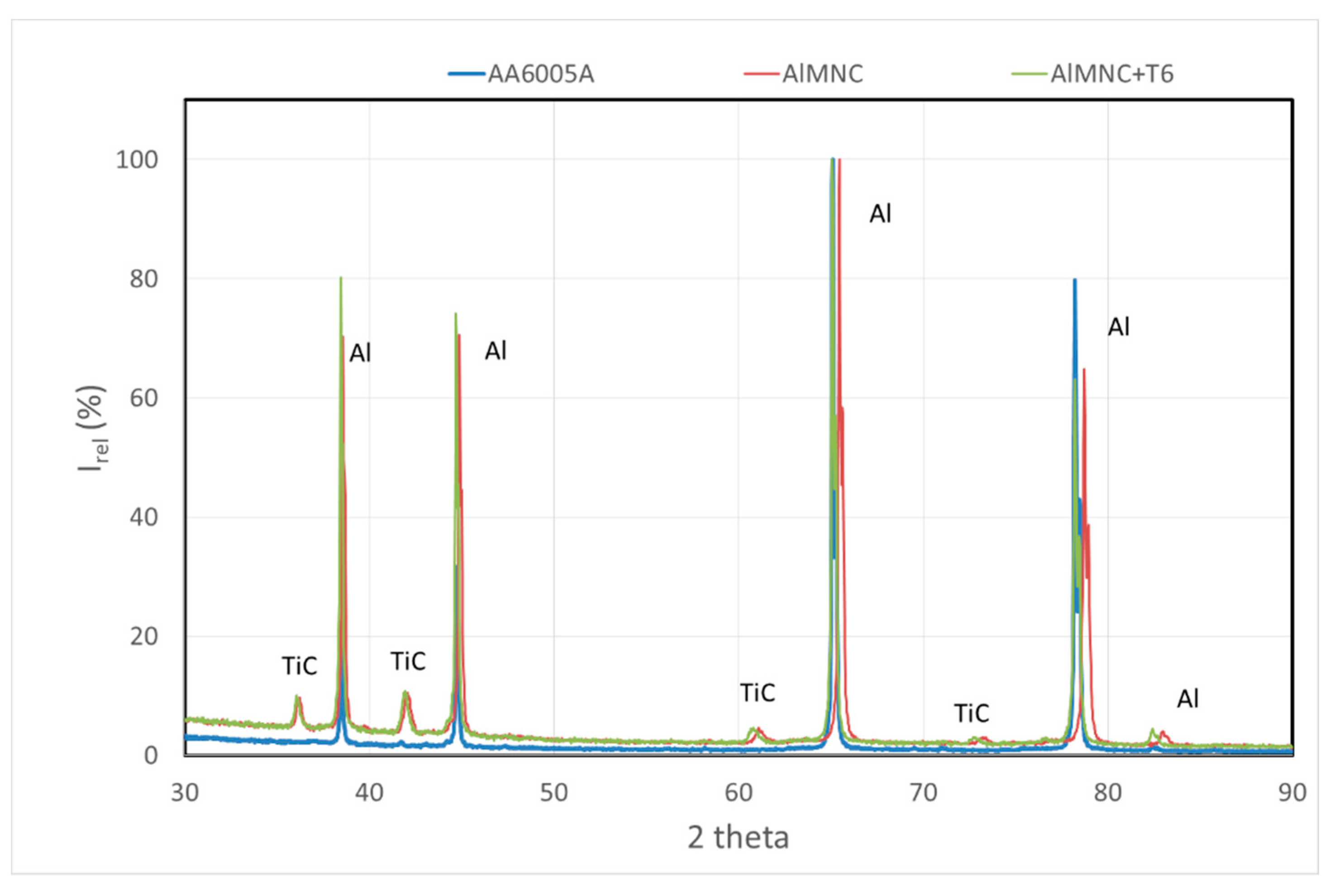 Metals 10 01050 g001 Metals 10 01050 g001