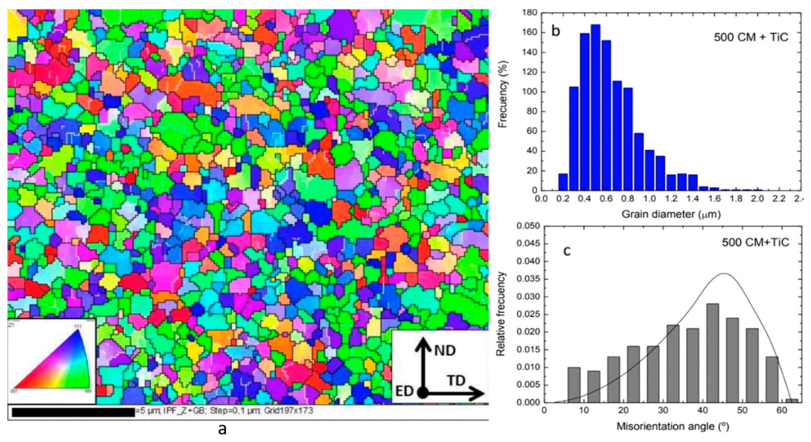 Metals 10 01050 g007 Metals 10 01050 g007