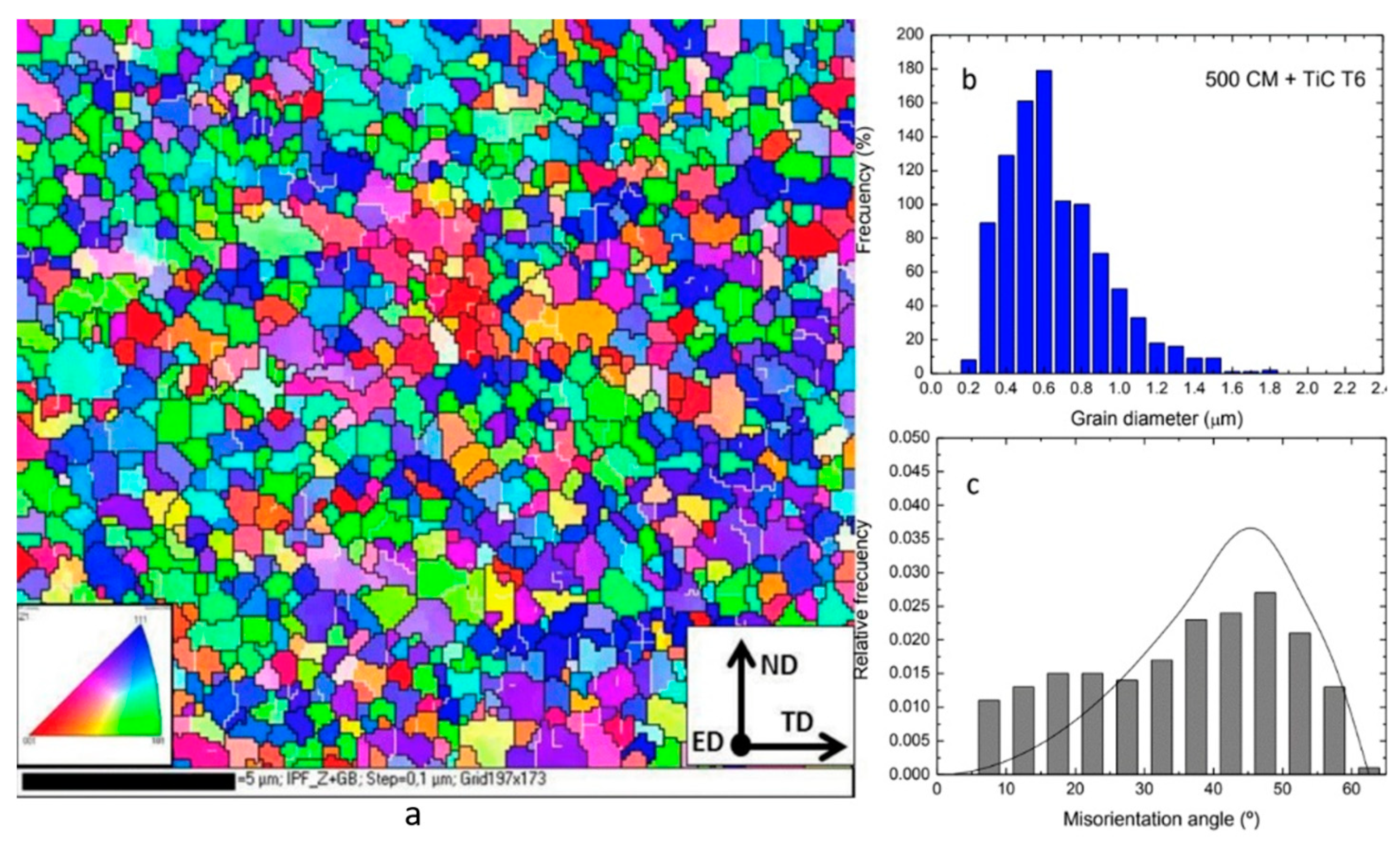 Metals 10 01050 g008 Metals 10 01050 g008