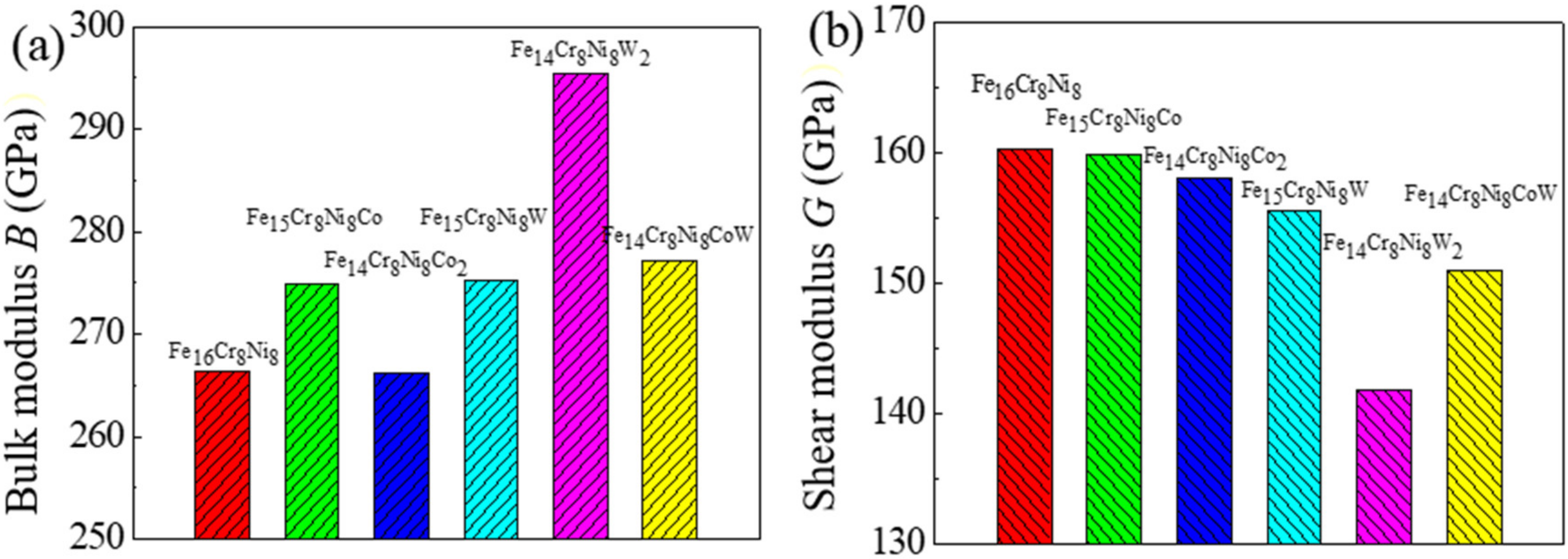 Metals 10 01051 g006a
