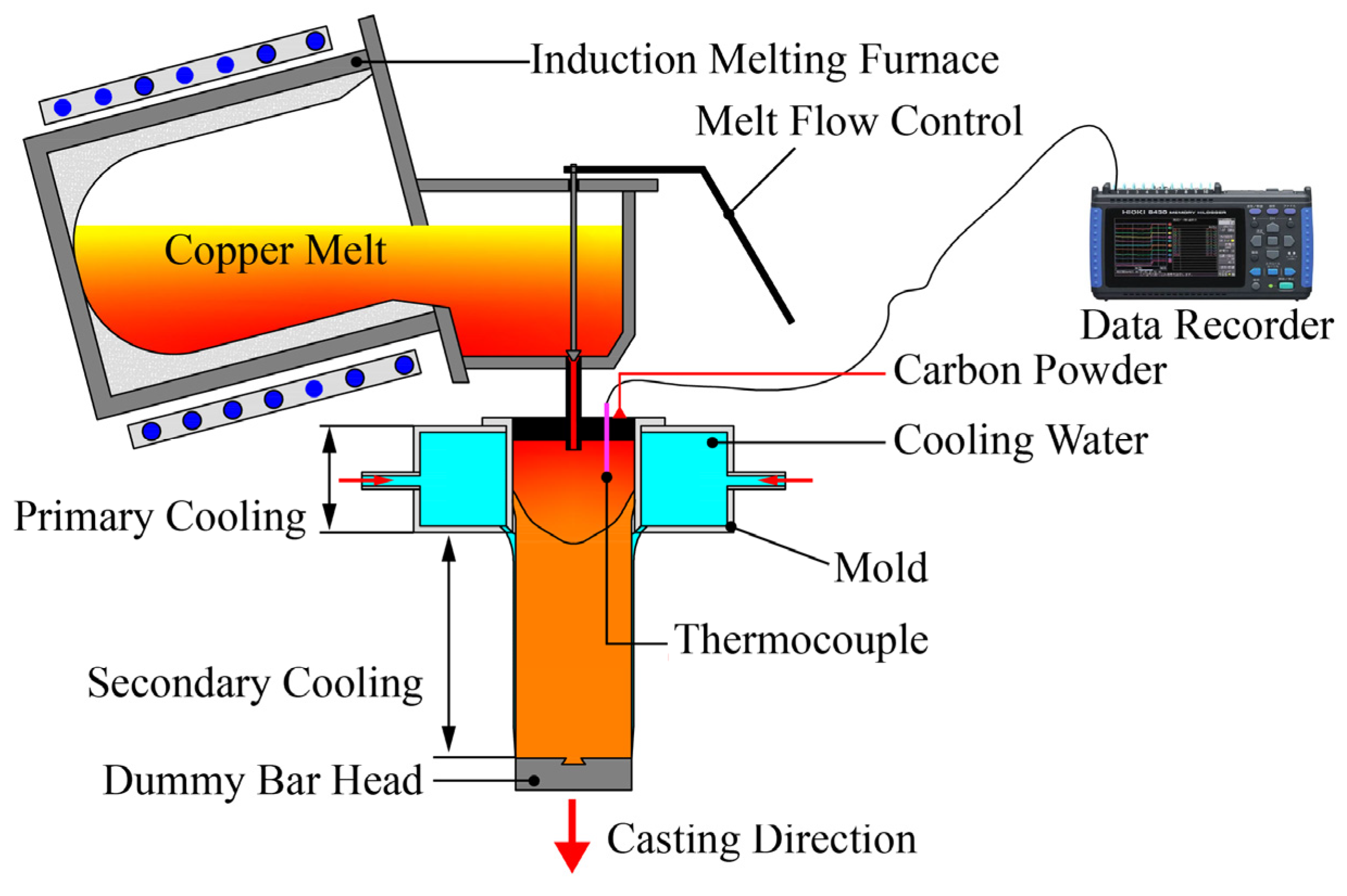 Metals 10 01052 g002