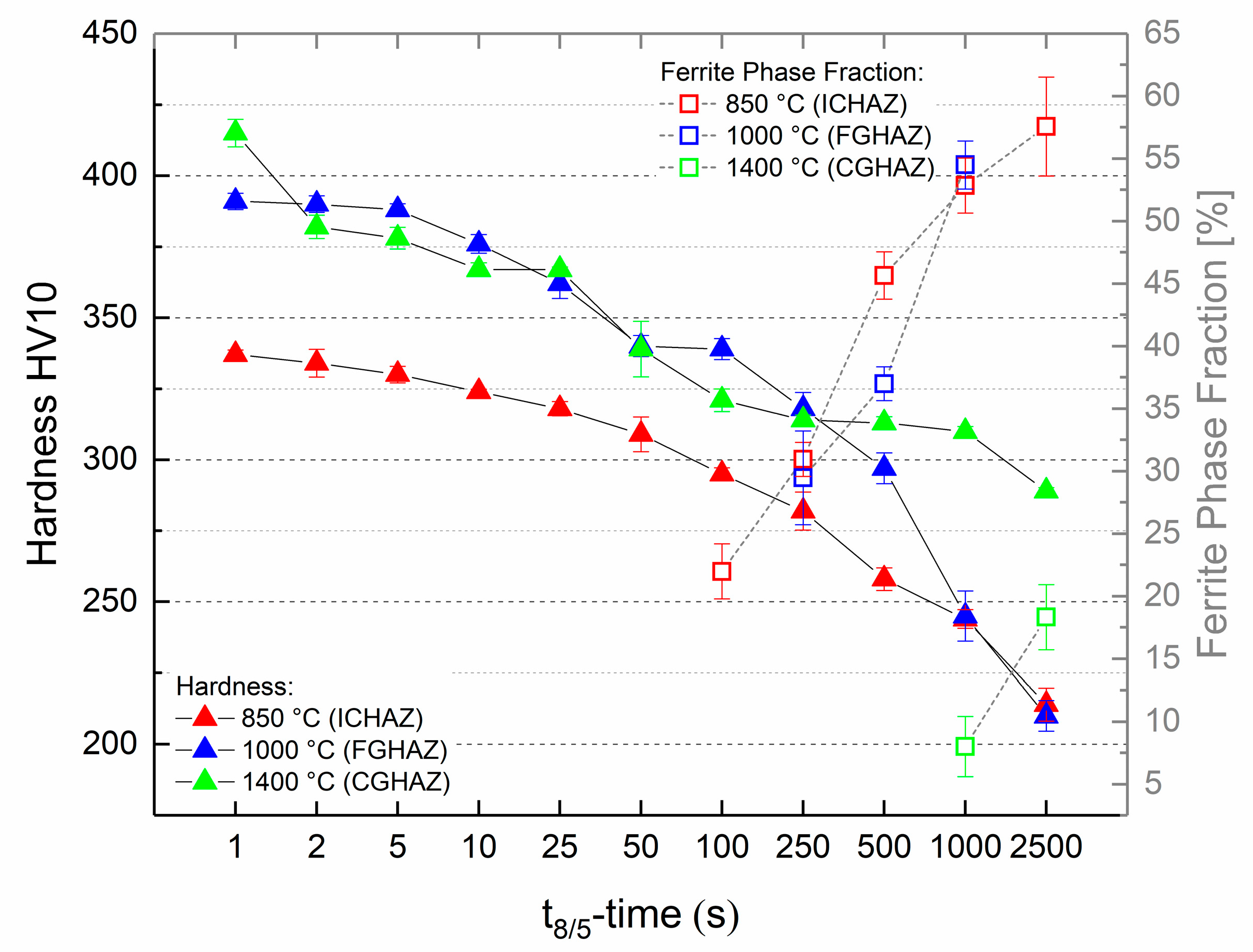 Metals 10 01055 g012