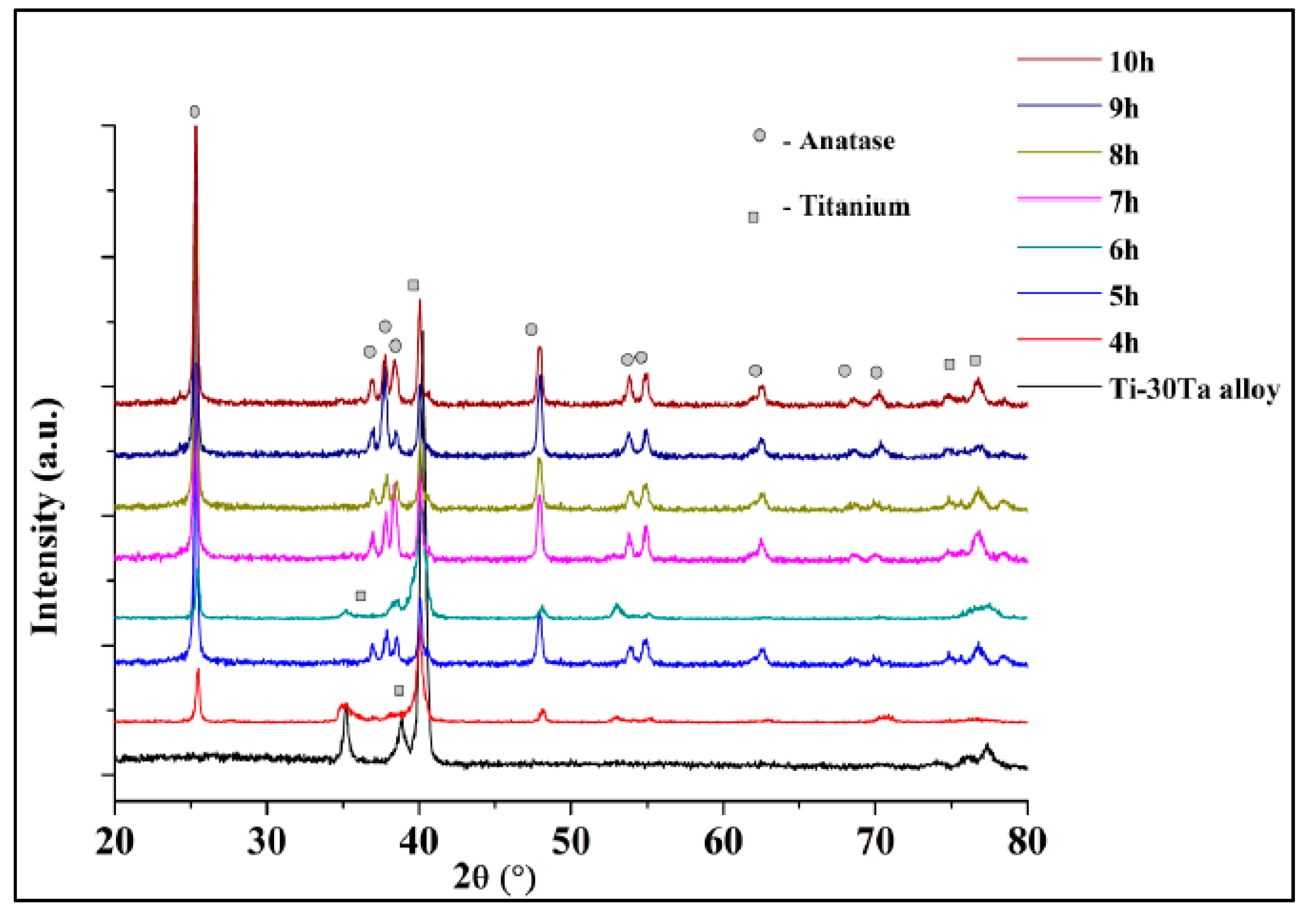 Metals 10 01059 g003