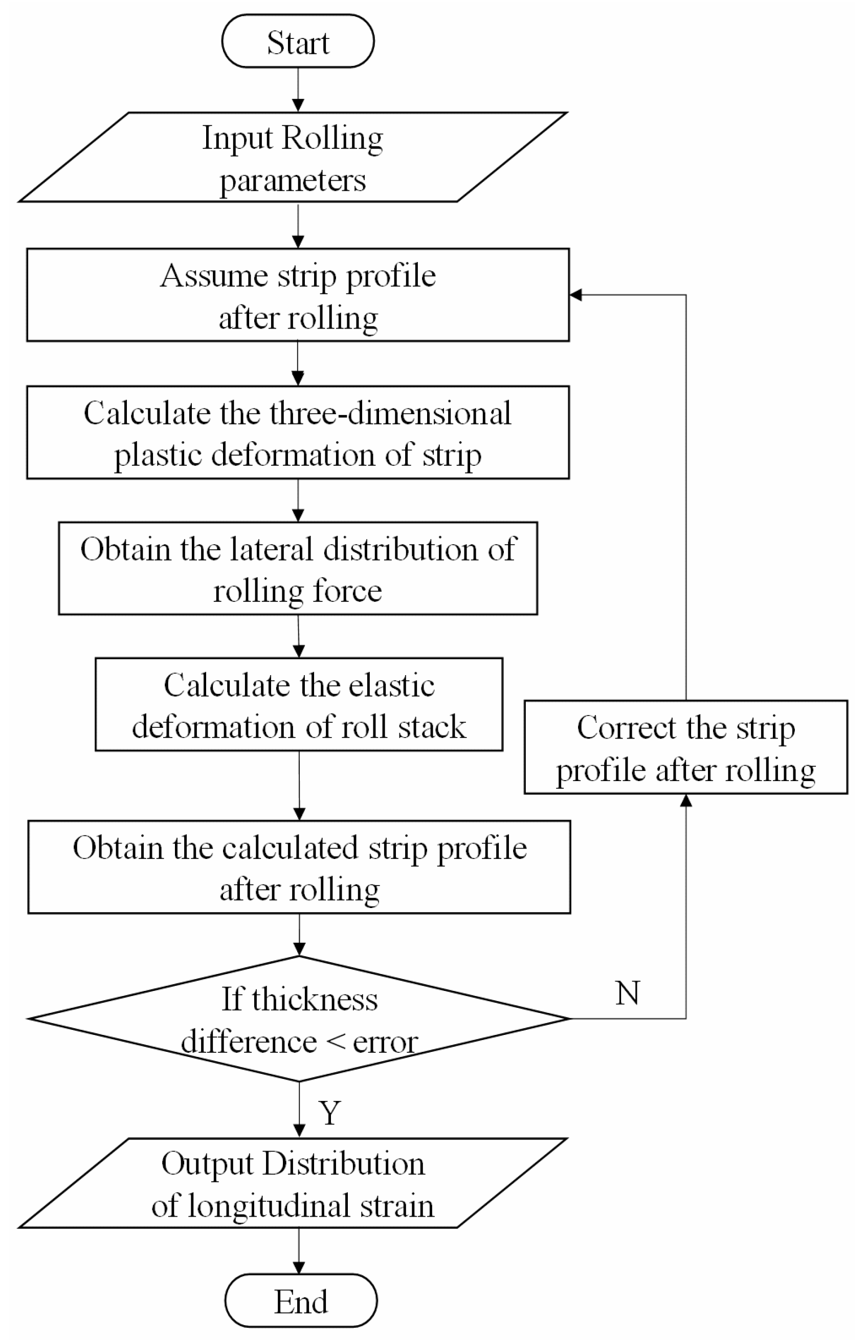 Metals 10 01060 g002 550