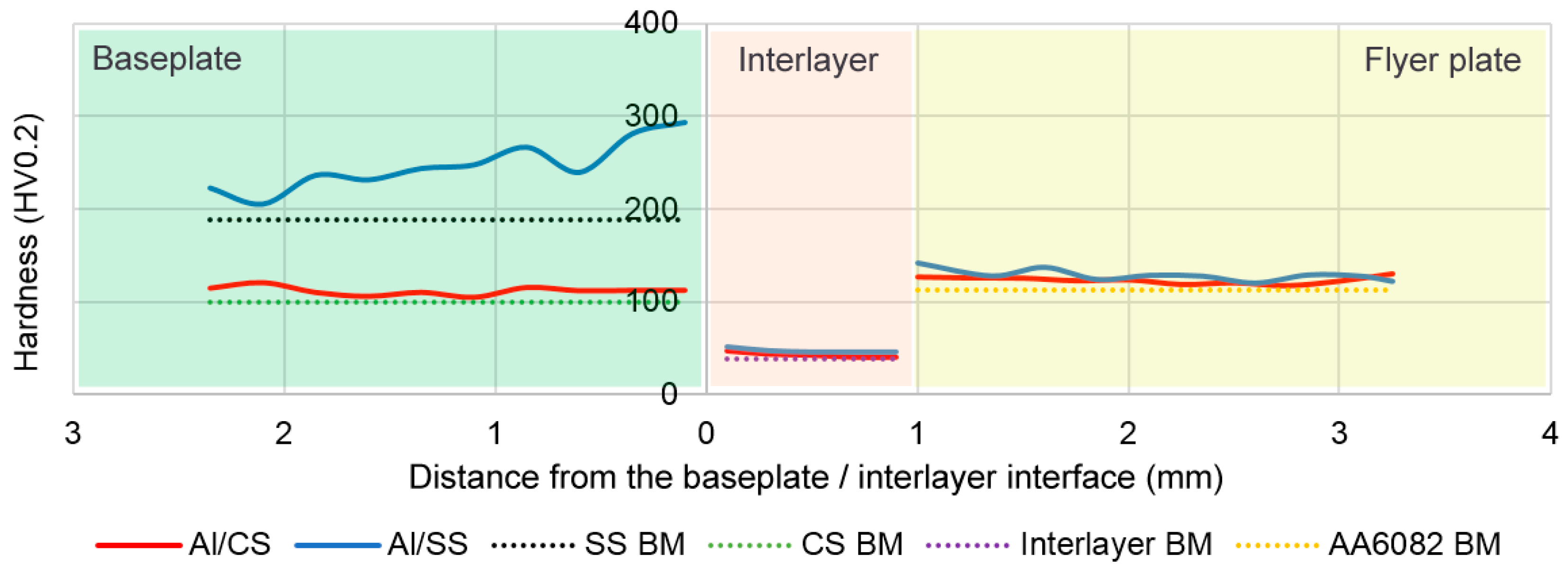 Metals 10 01062 g004