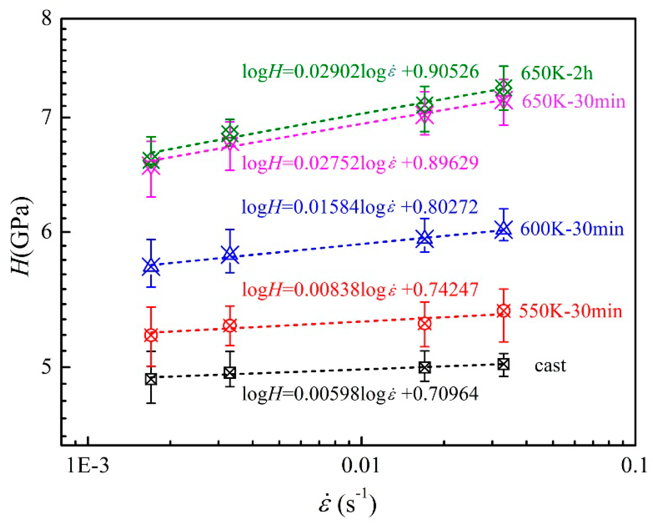 Metals 10 01063 g005 Metals 10 01063 g005