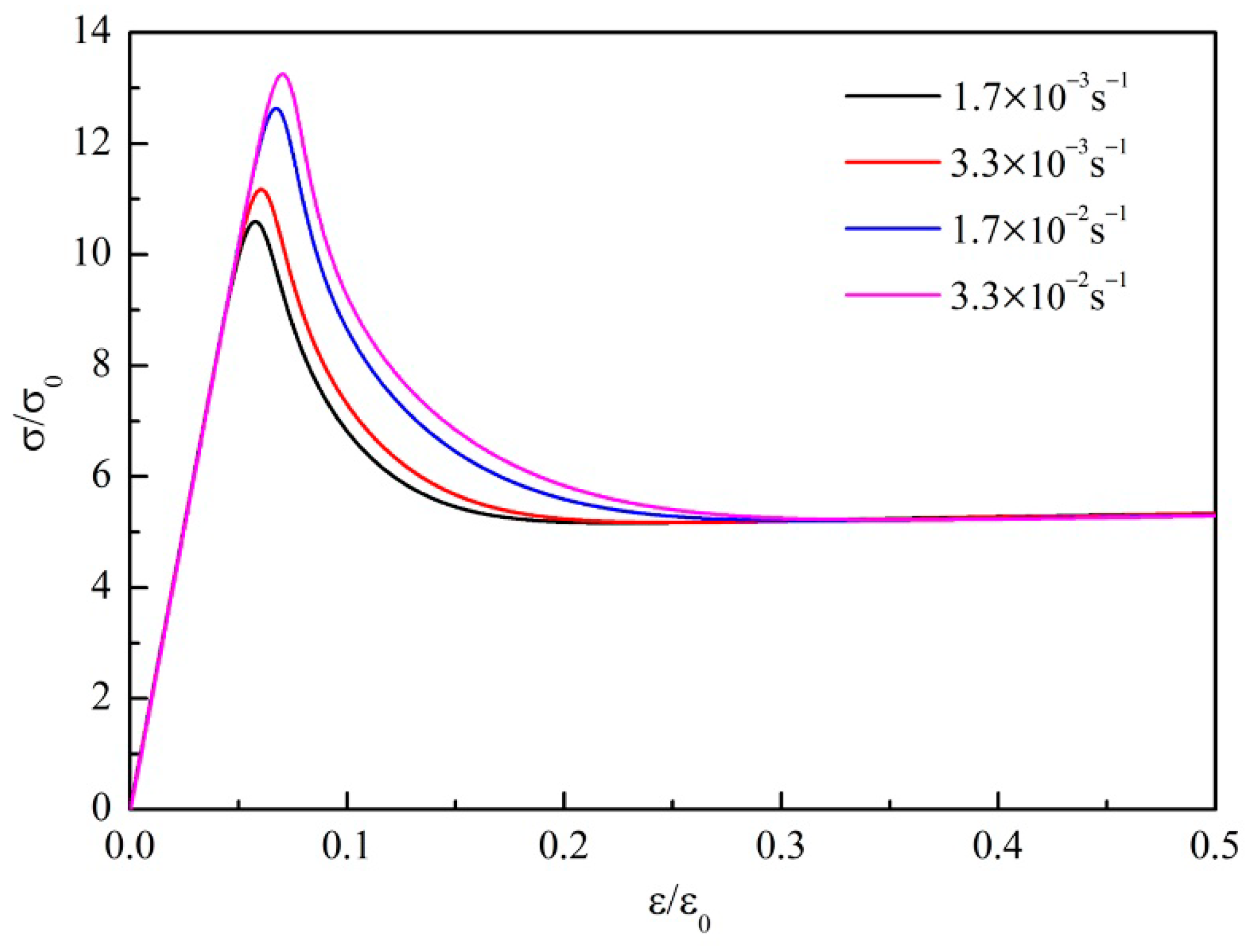 Metals 10 01063 g007 Metals 10 01063 g007
