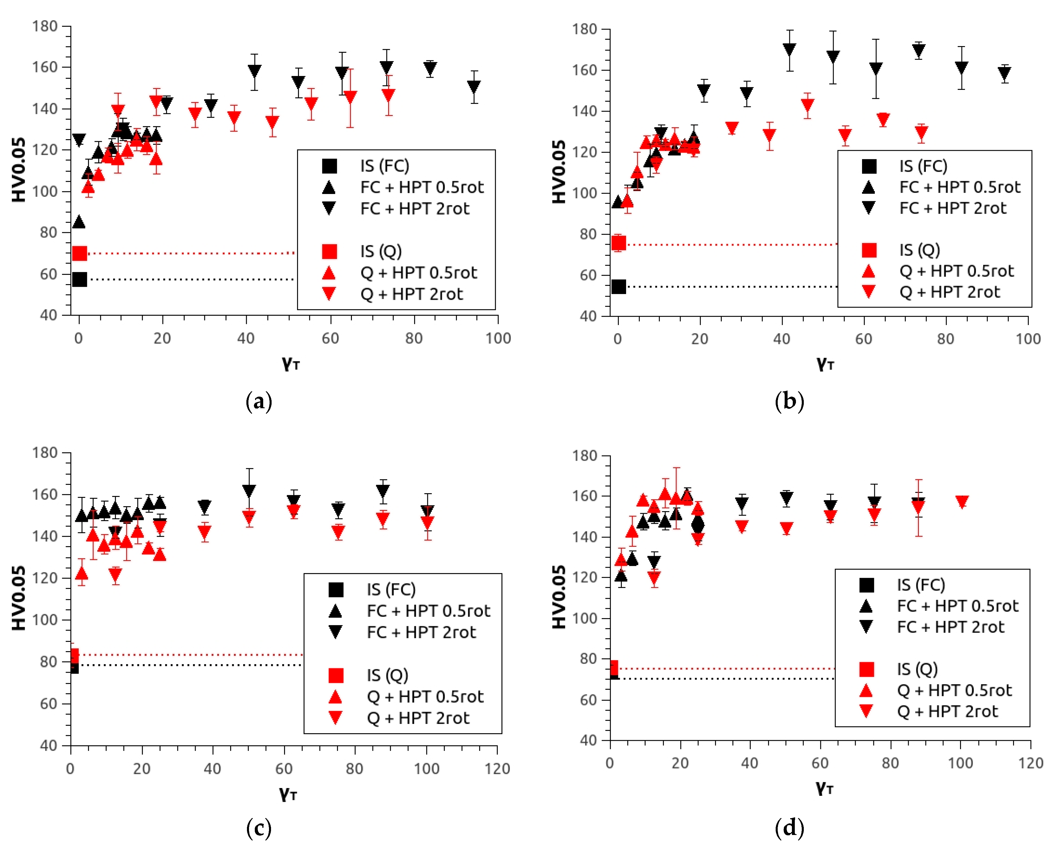 Metals 10 01064 g007a