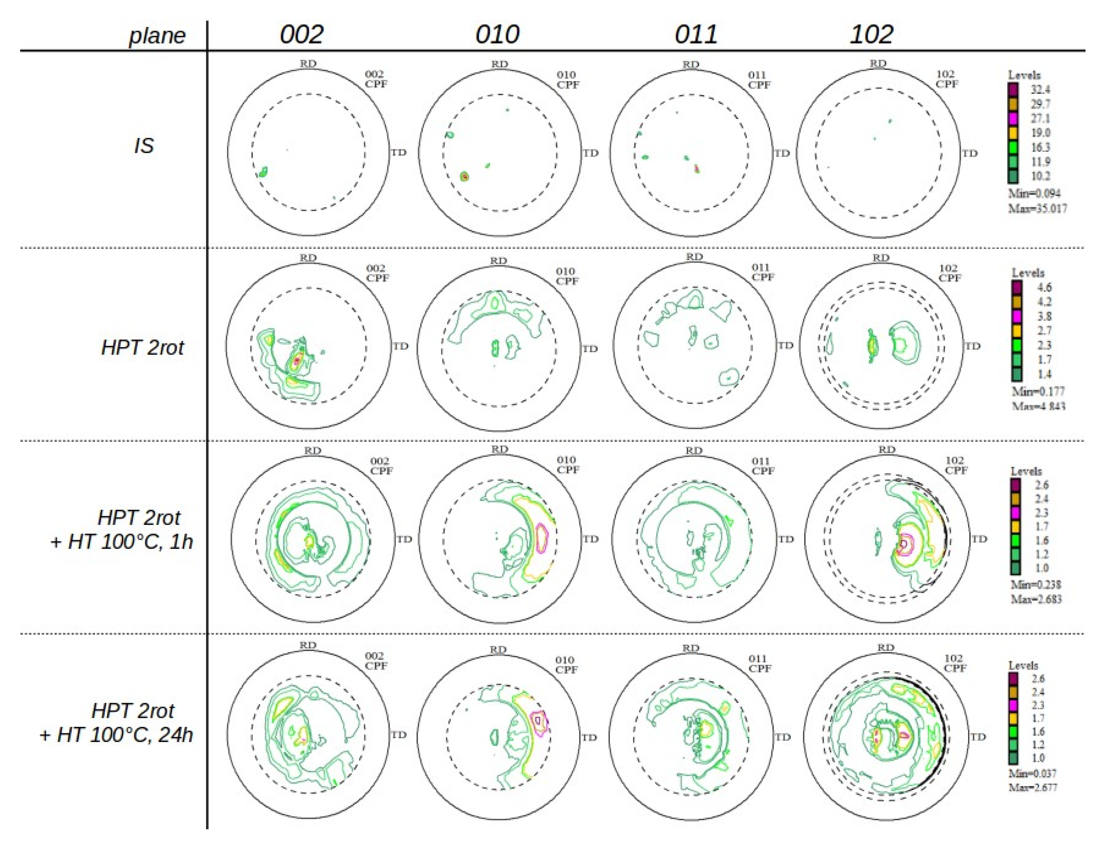 Metals 10 01064 g014