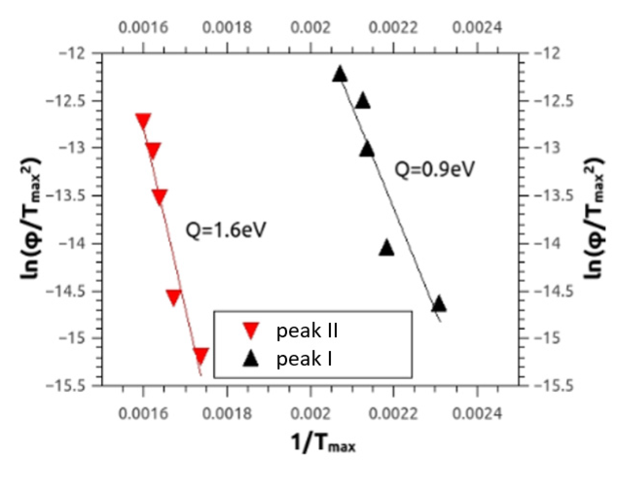 Metals 10 01064 g021