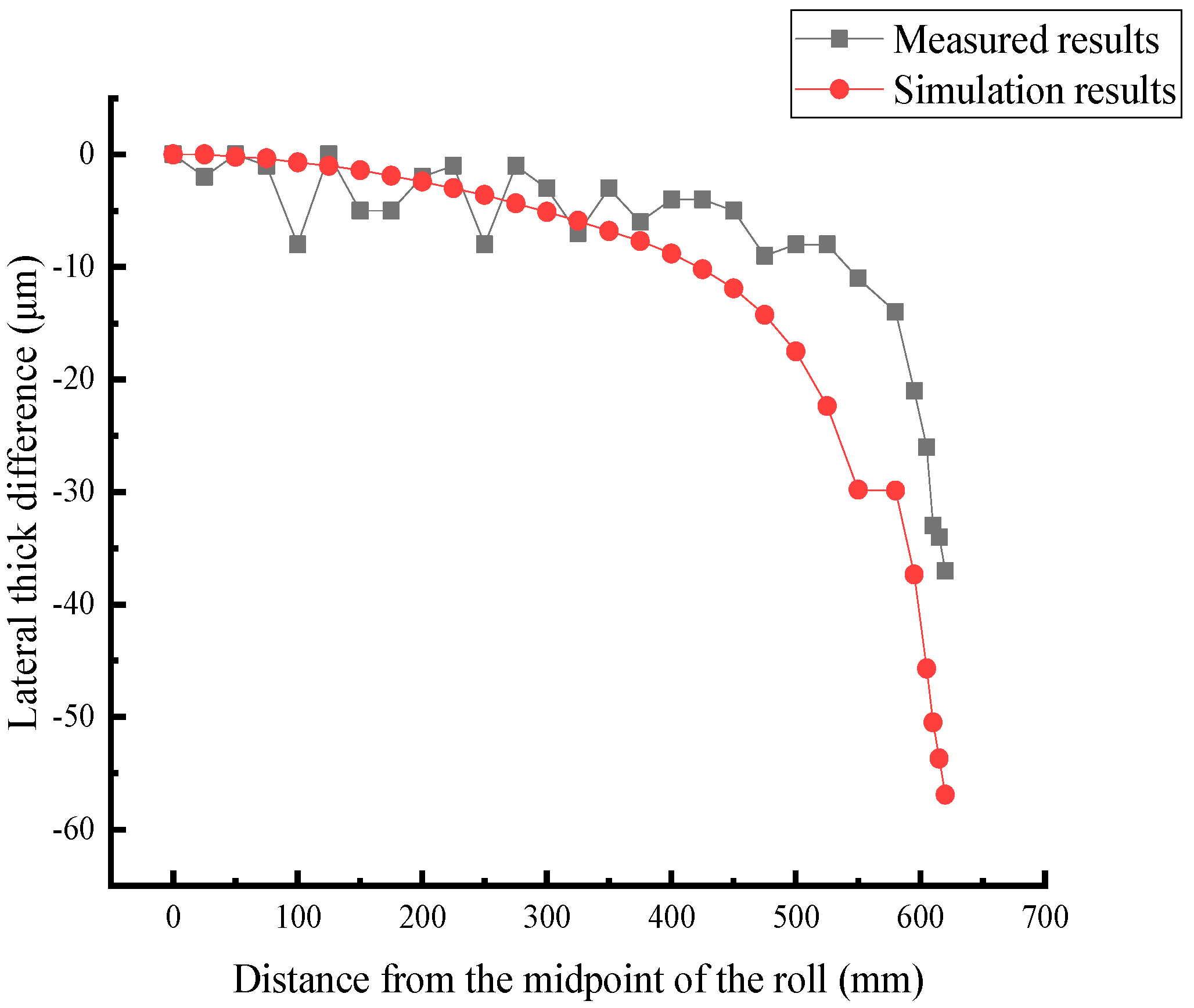 Metals 10 01066 g005