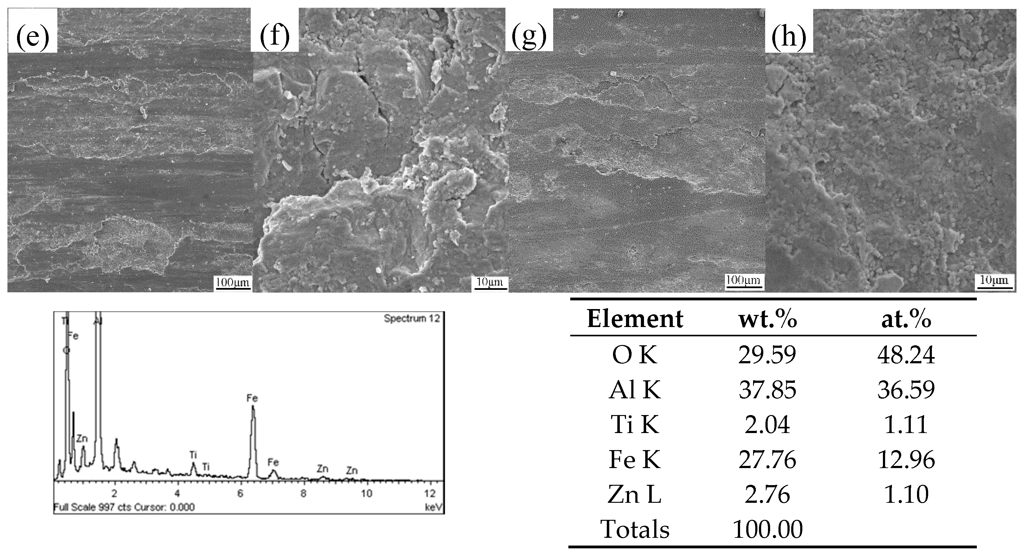 Metals 10 01068 g012b