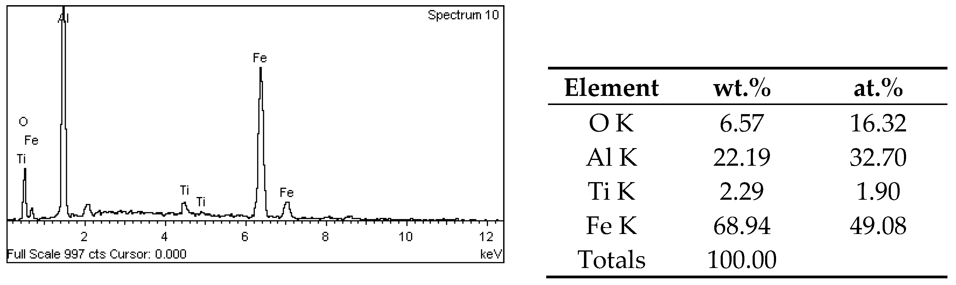 Metals 10 01068 g013b