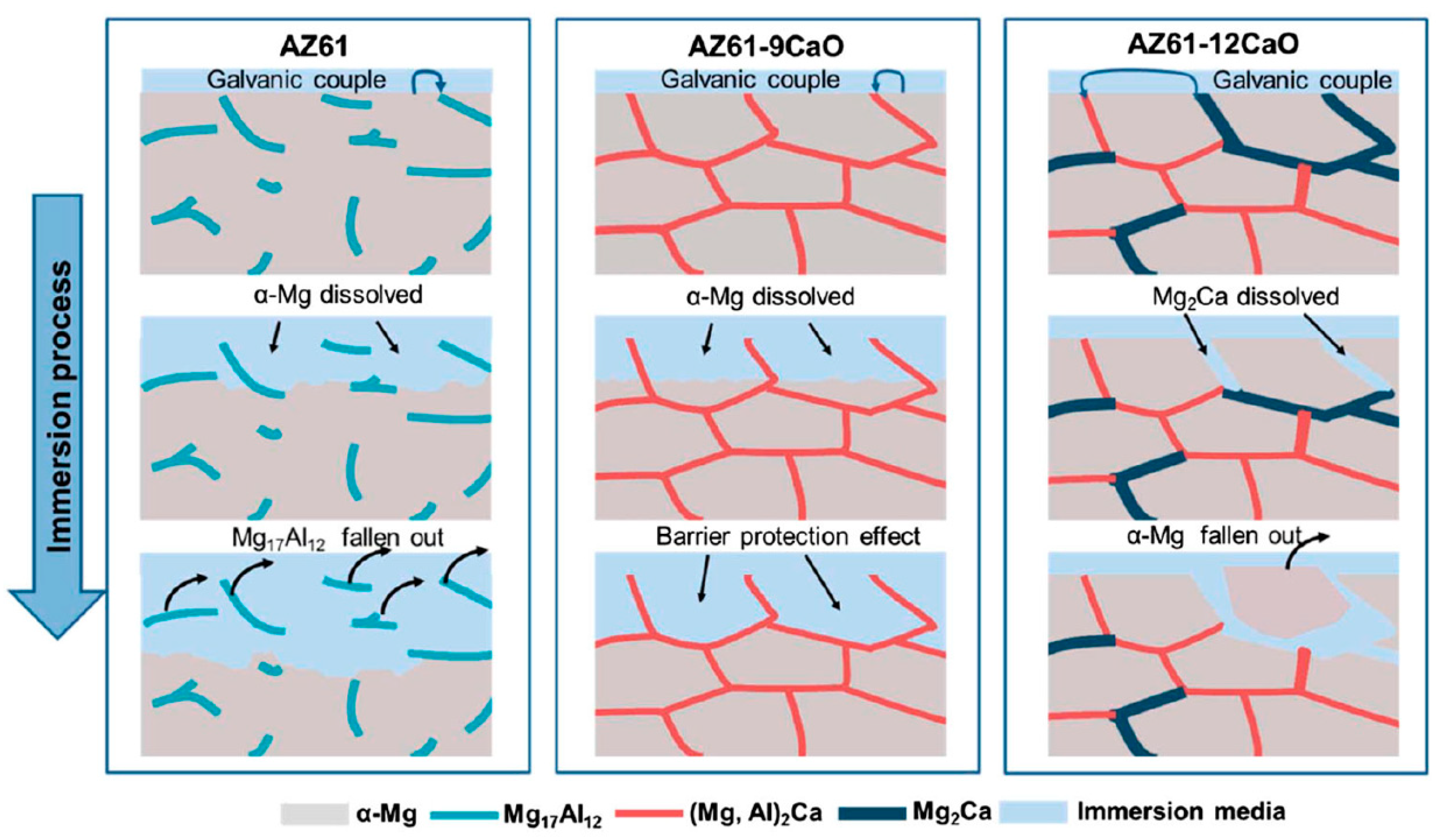 Metals 10 01073 g014 Metals 10 01073 g014