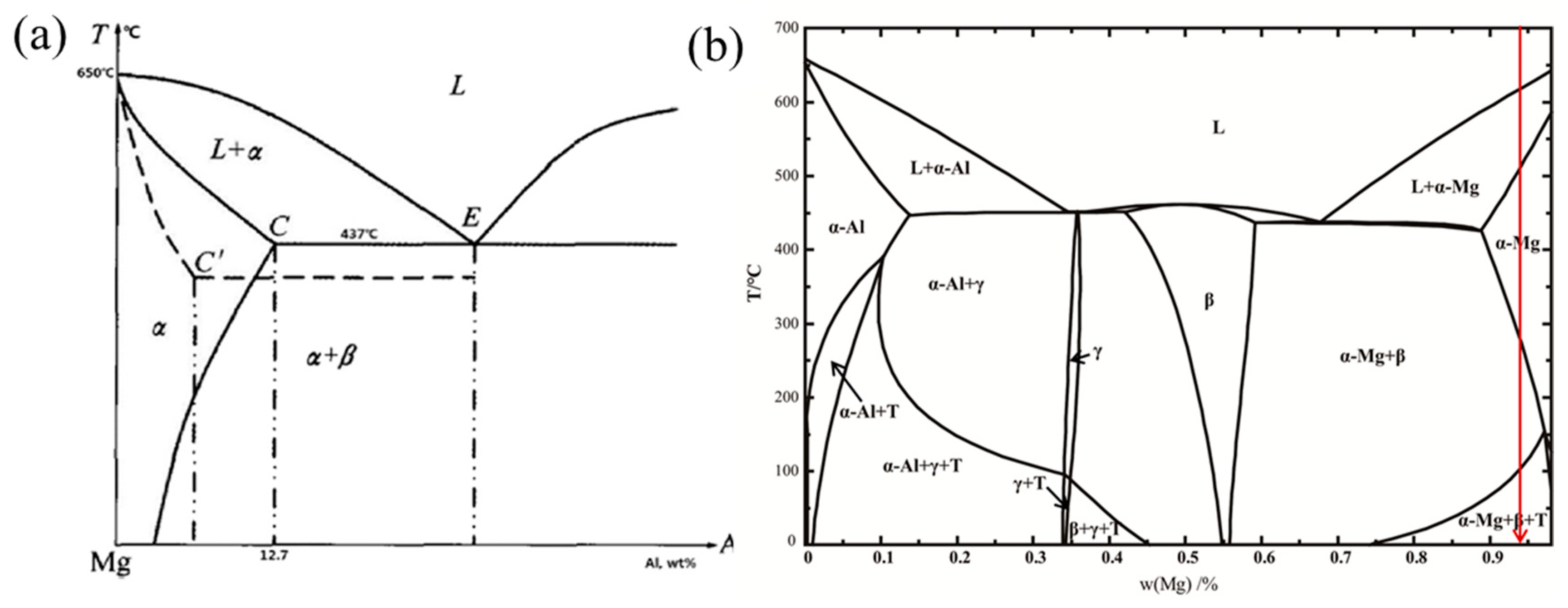 Metals 10 01073 g017 Metals 10 01073 g017