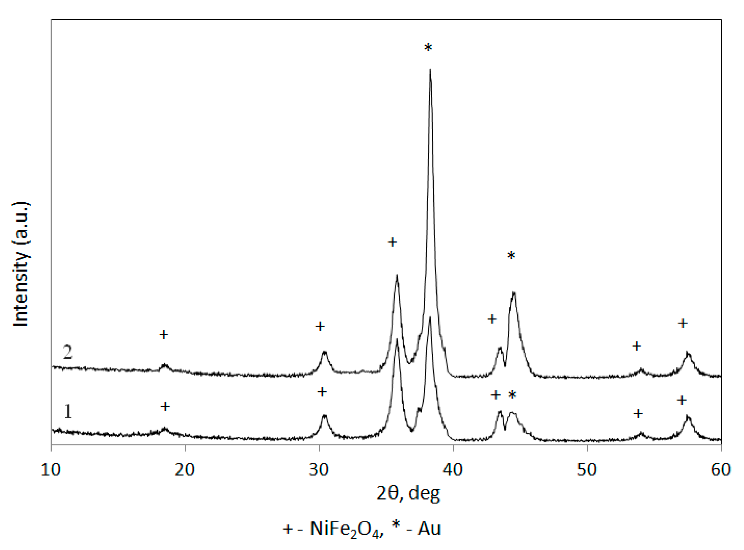 Metals 10 01075 g004 Metals 10 01075 g004