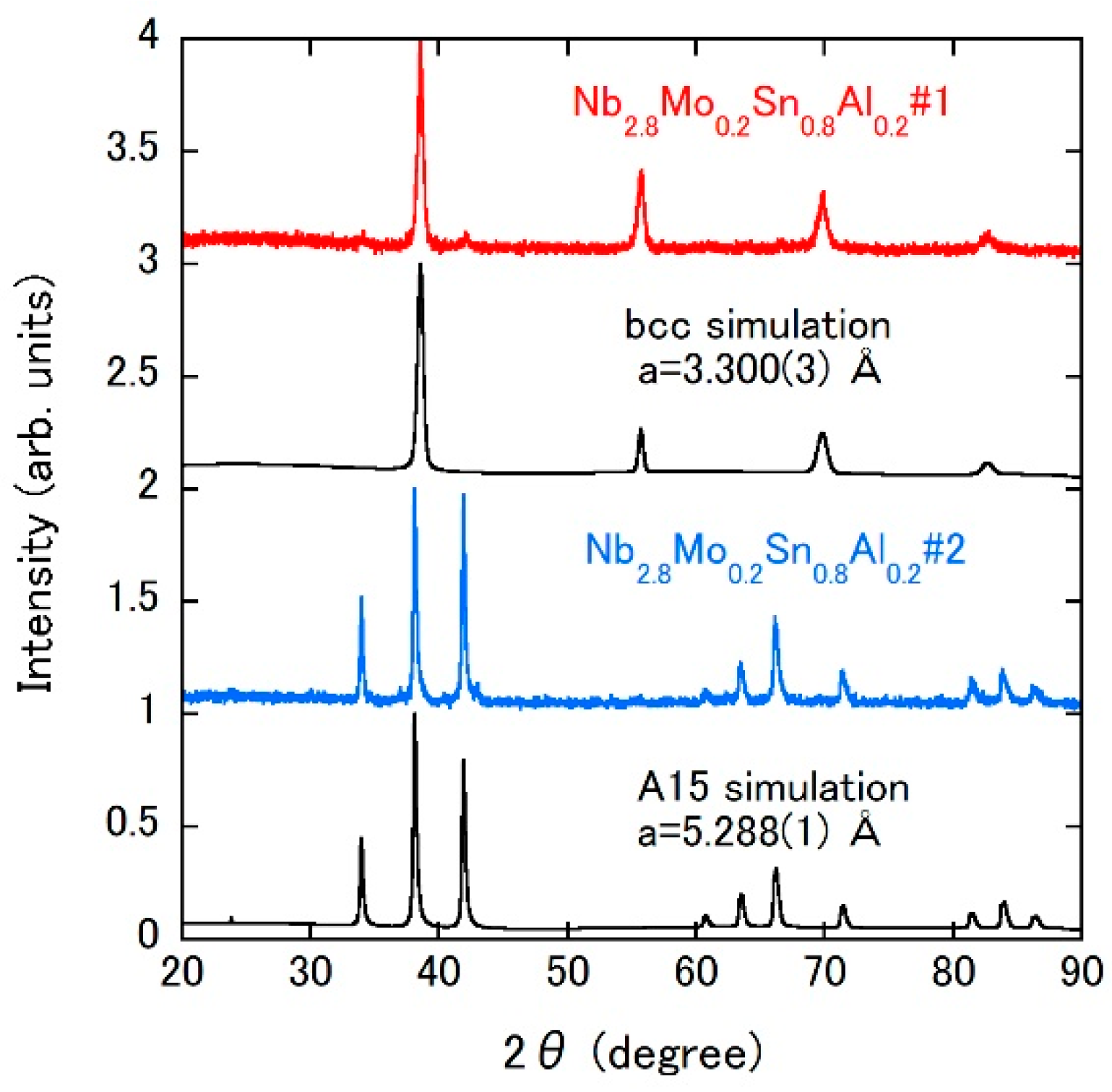 Metals 10 01078 g008 Metals 10 01078 g008