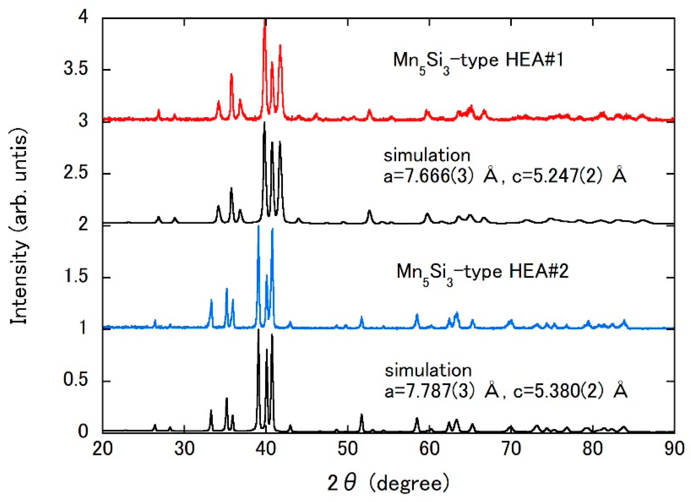 Metals 10 01078 g011 Metals 10 01078 g011