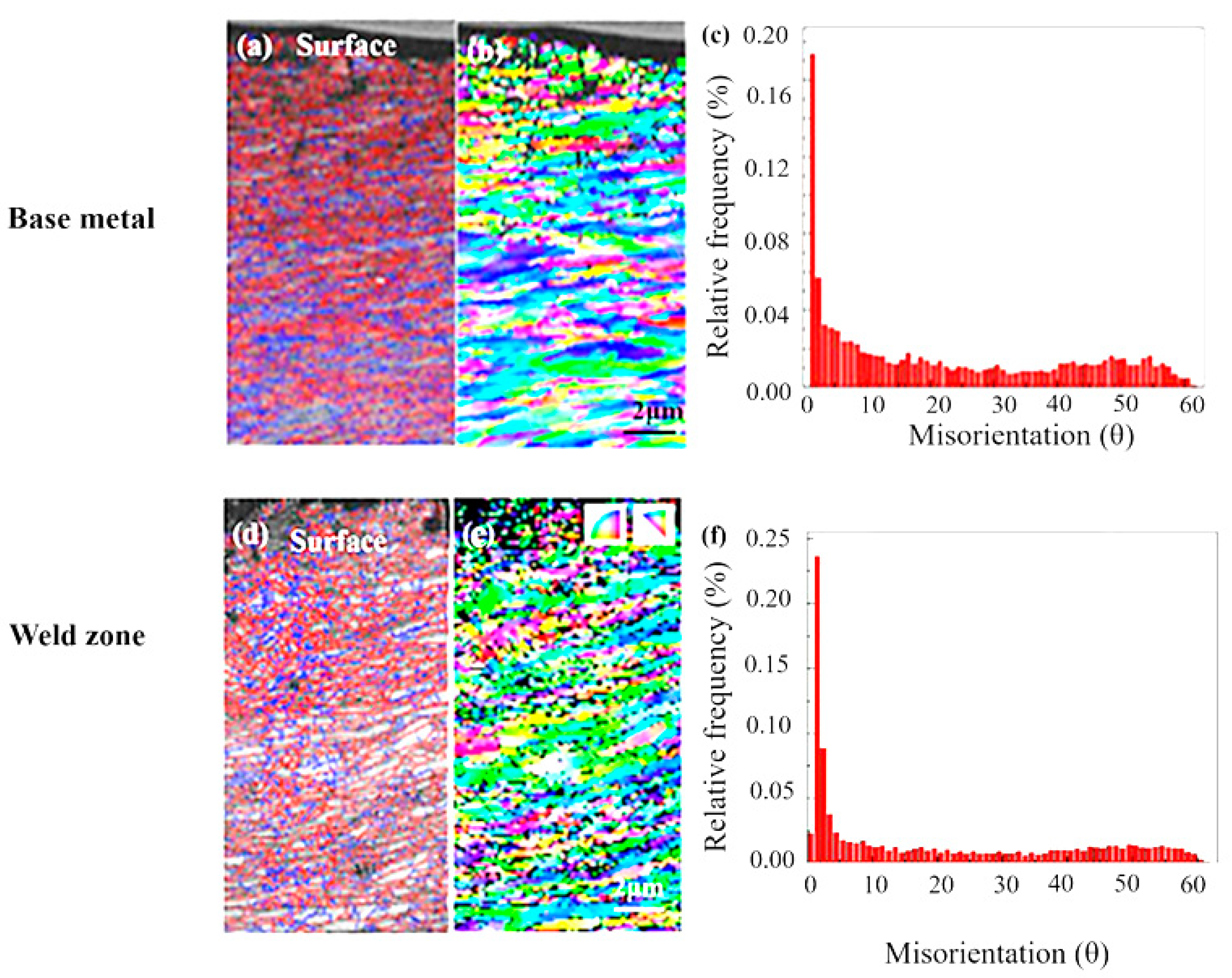 Metals 10 01081 g005