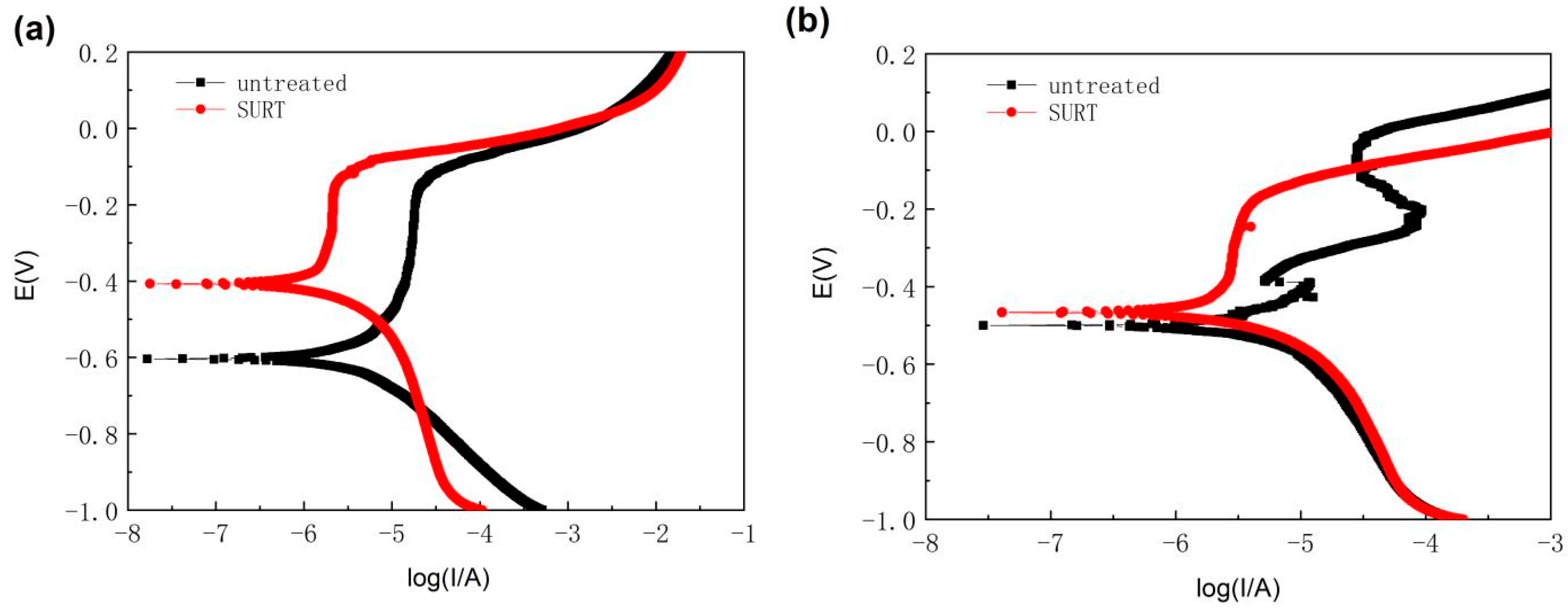 Metals 10 01081 g008