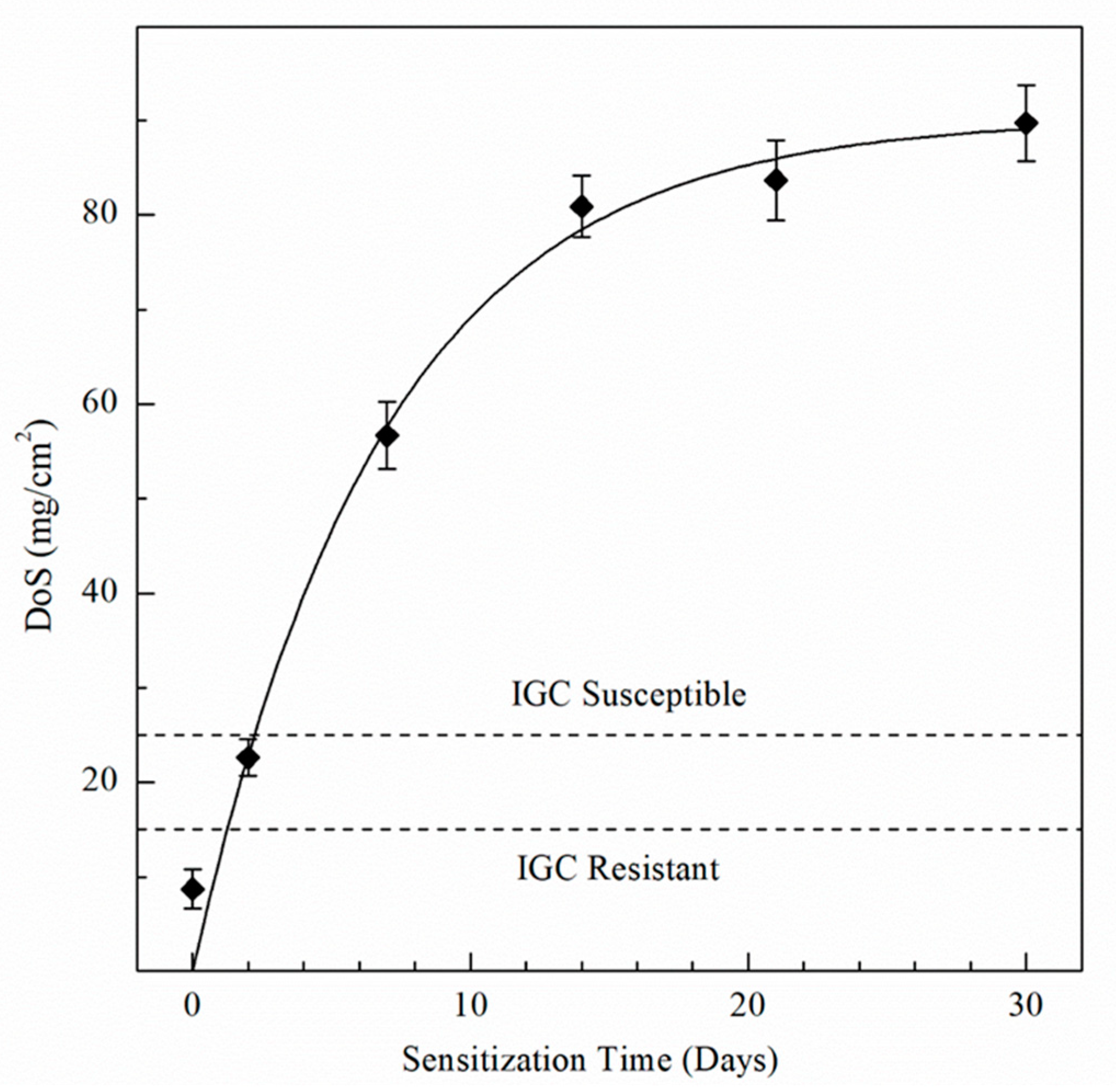 Metals 10 01082 g001 Metals 10 01082 g001